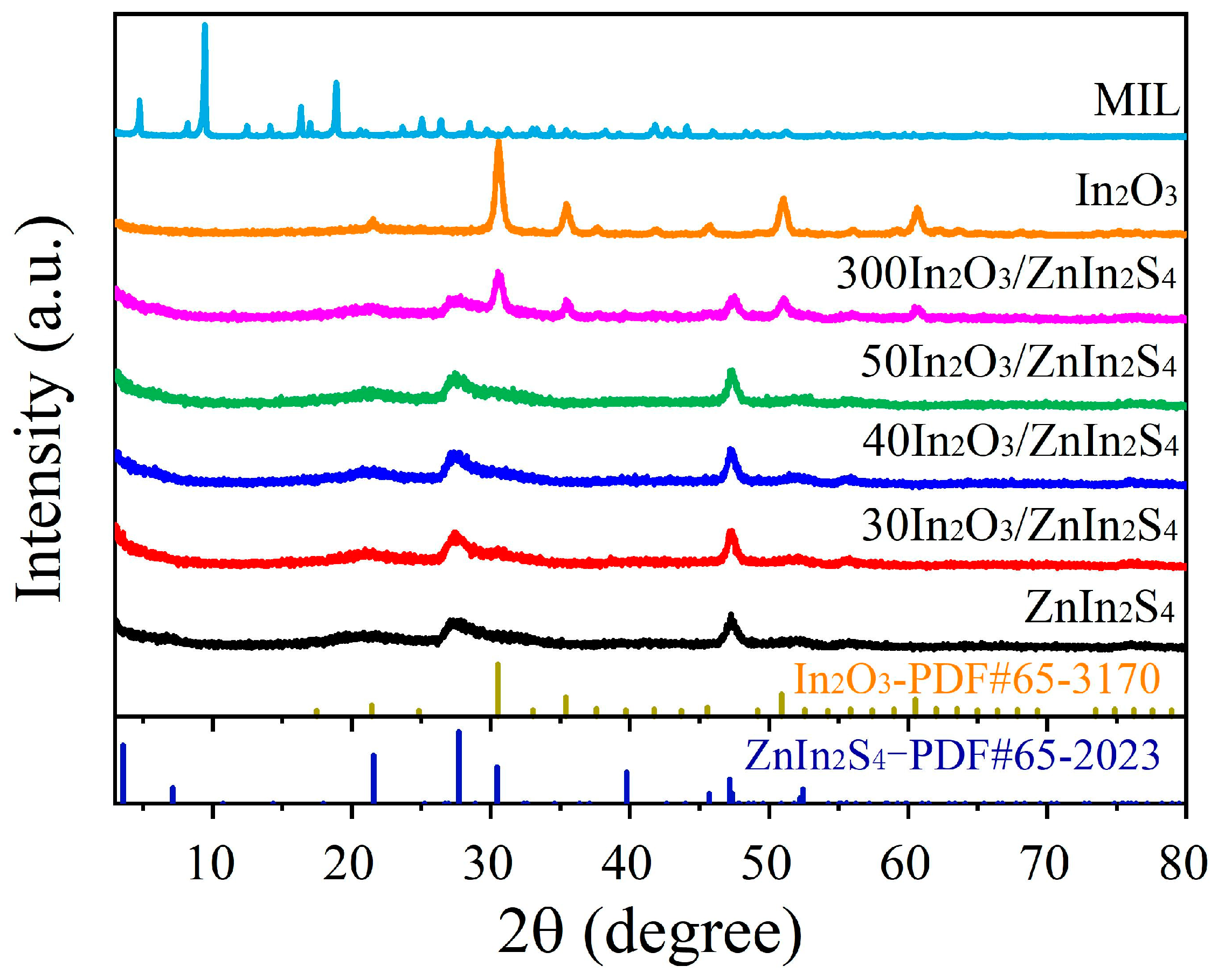 Nanomaterials 14 01366 g003