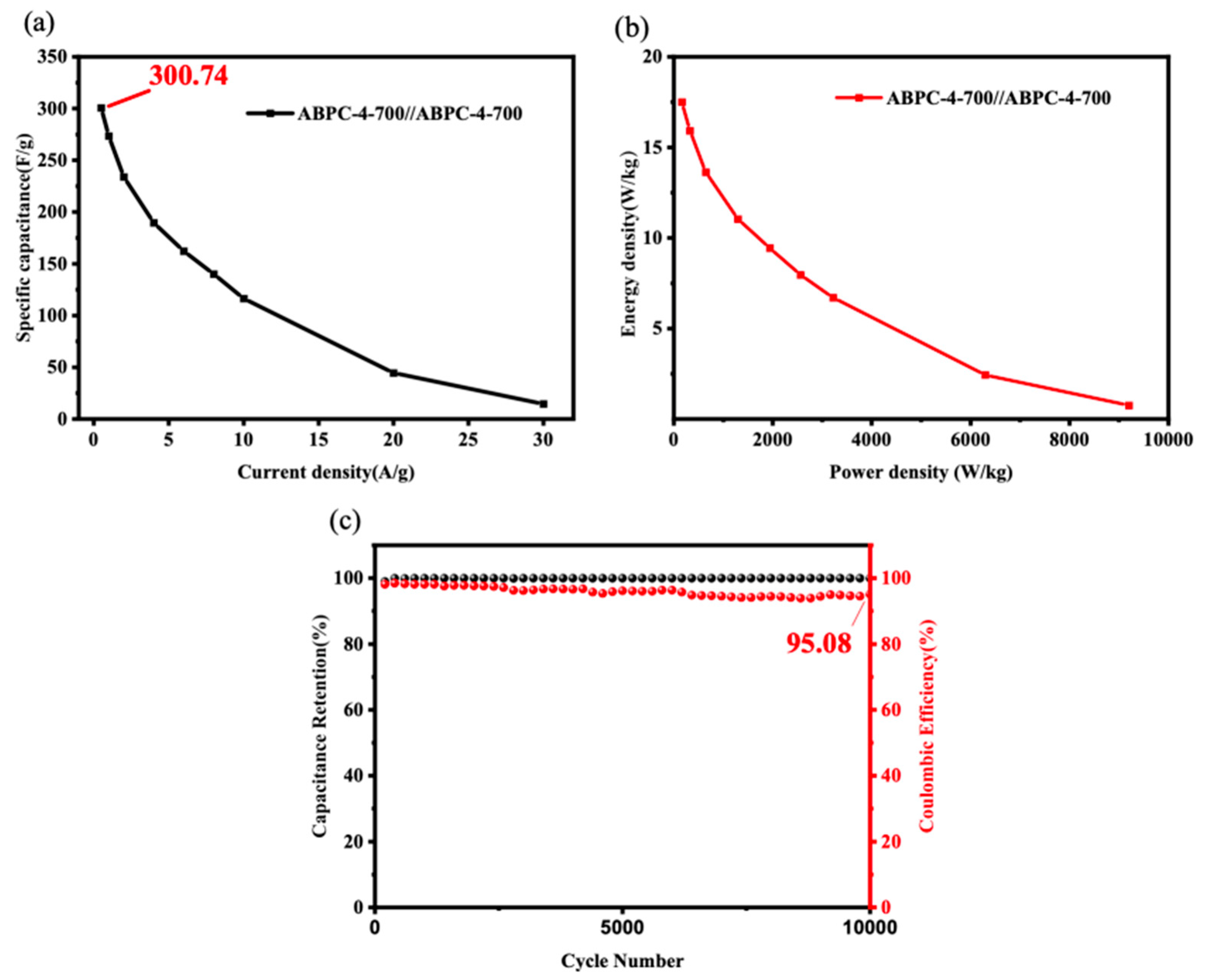 Nanomaterials 14 01368 g008