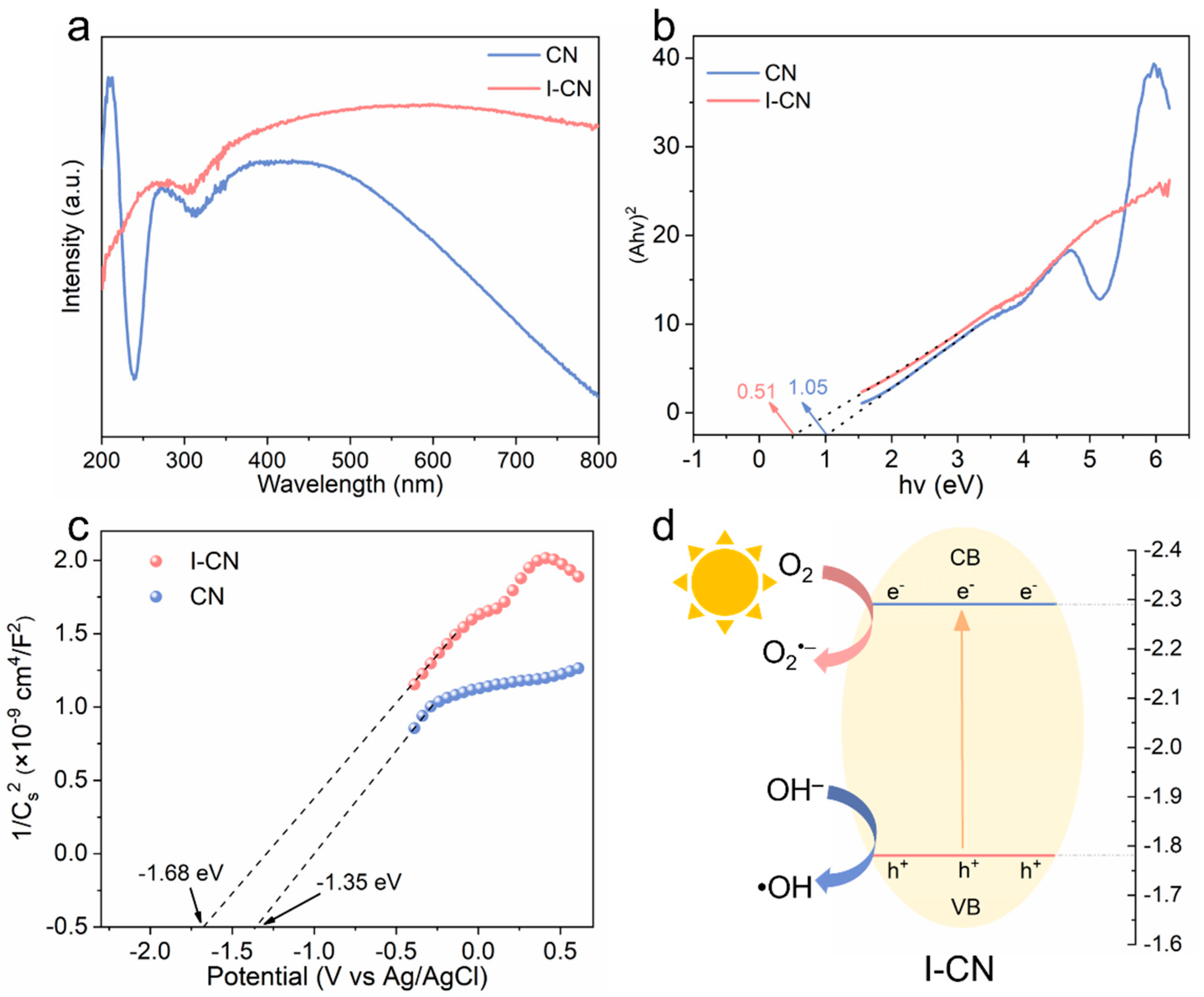 Nanomaterials 14 01369 g003