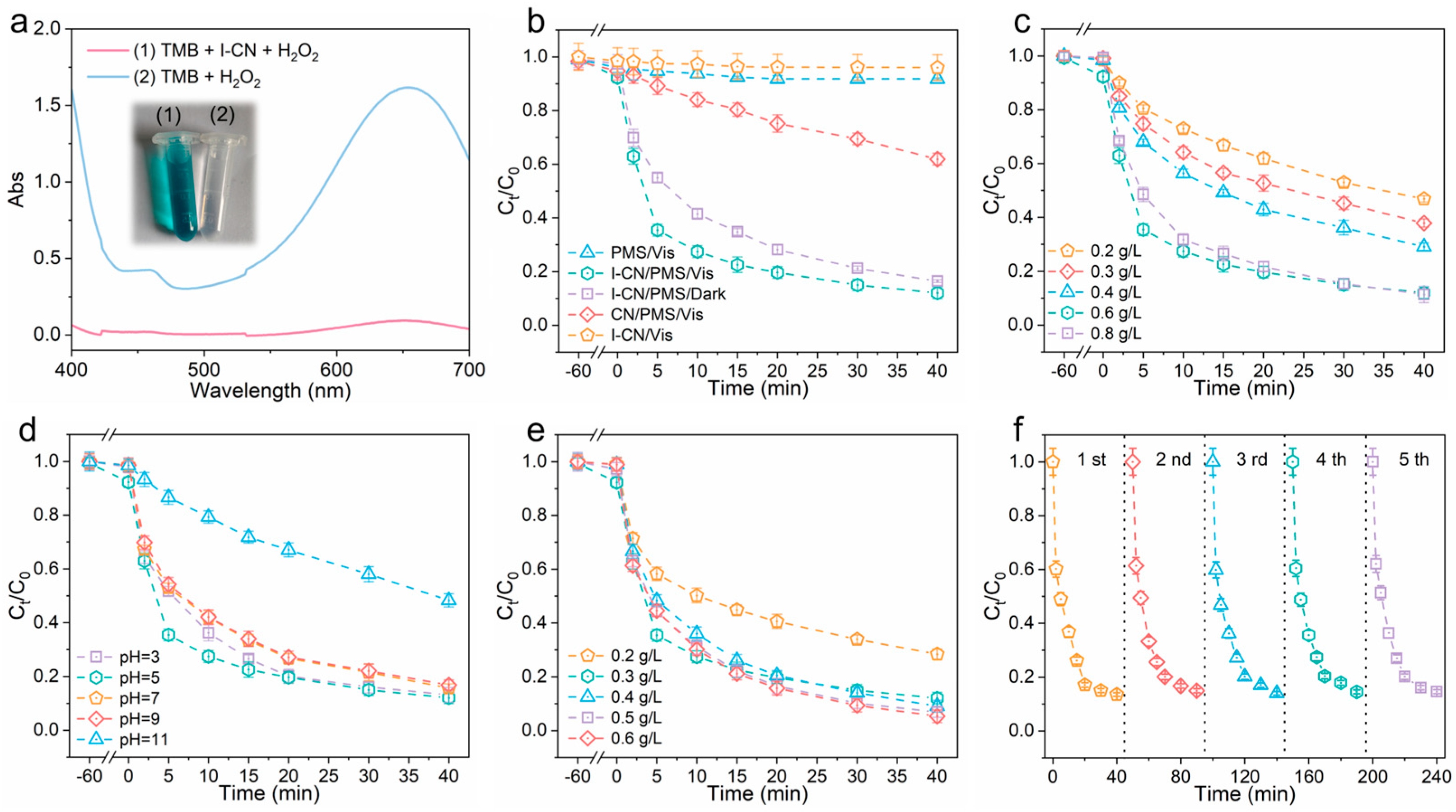 Nanomaterials 14 01369 g005