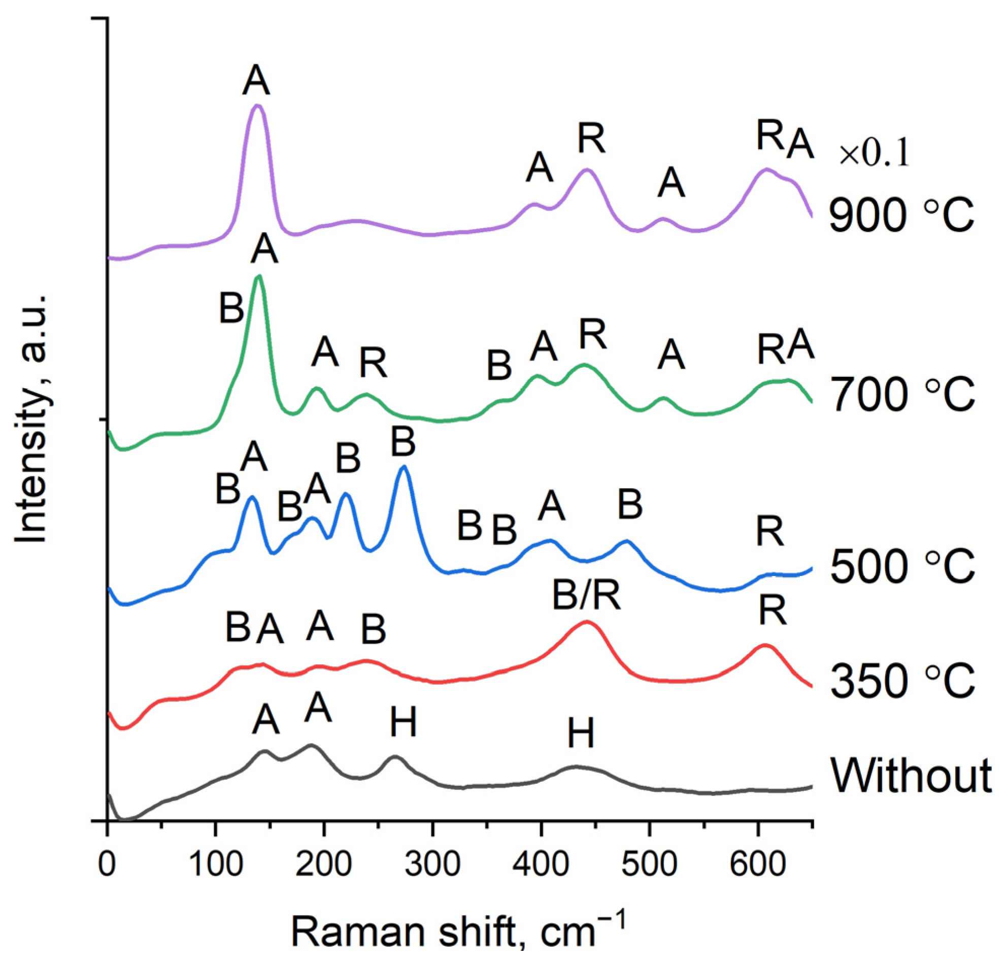 Nanomaterials 14 01370 g008