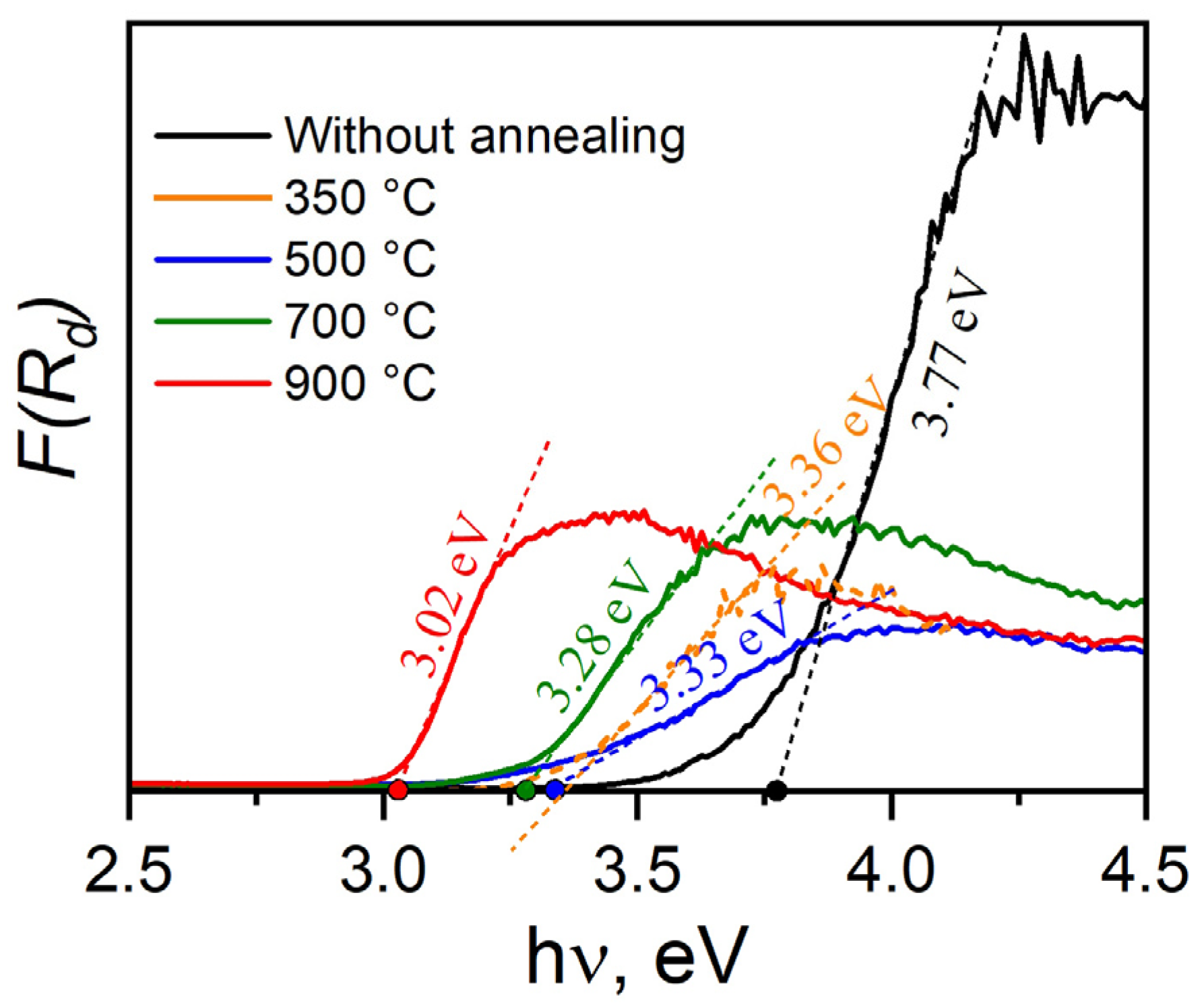 Nanomaterials 14 01370 g010