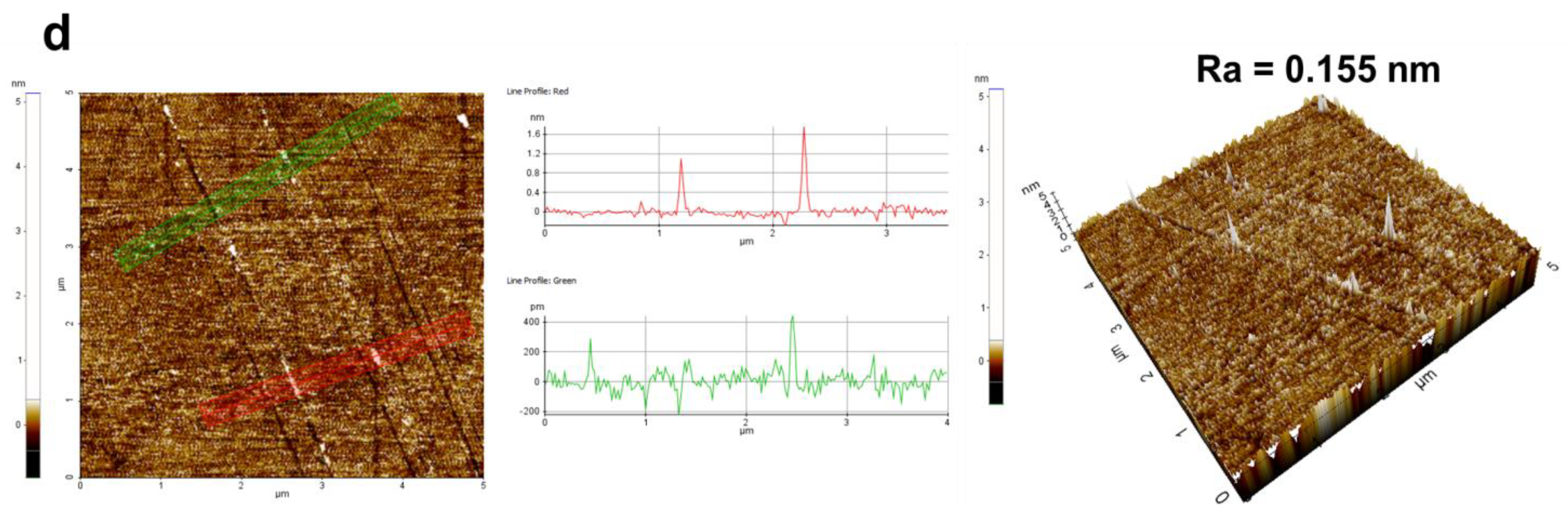 Nanomaterials 14 01371 g009b