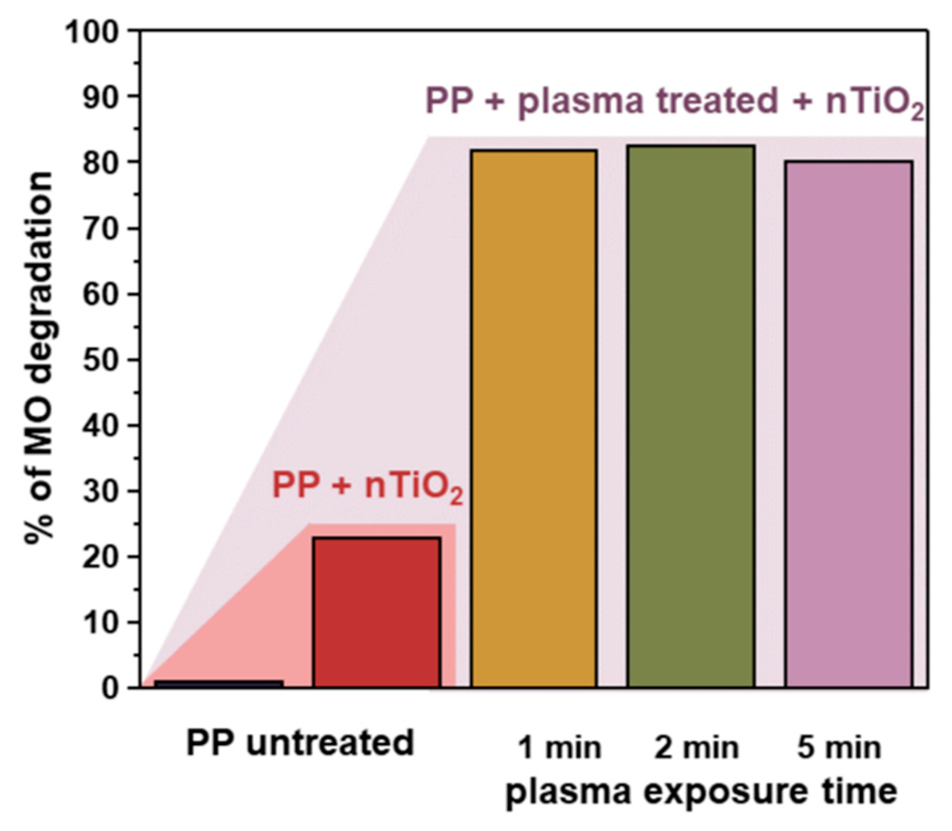 Nanomaterials 14 01372 g009