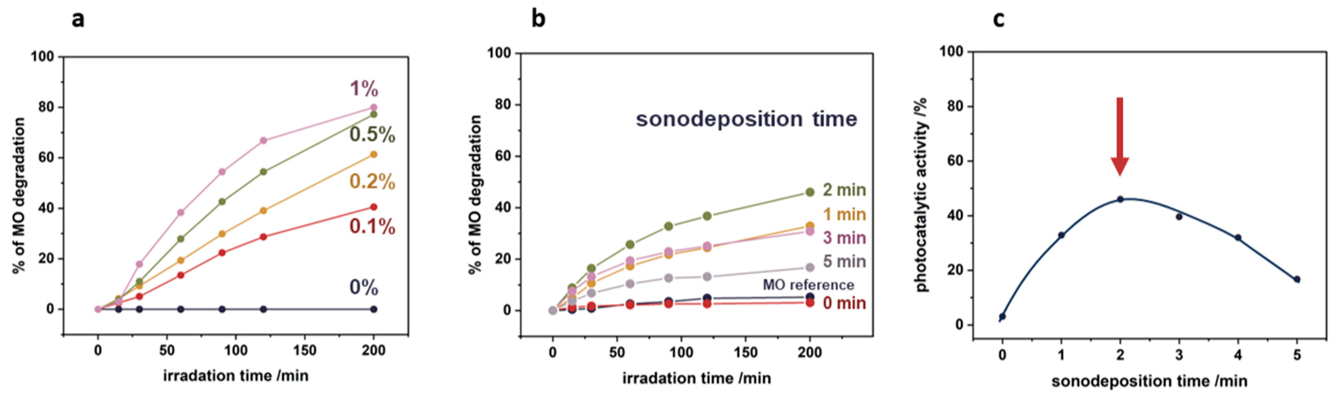 Nanomaterials 14 01372 g011
