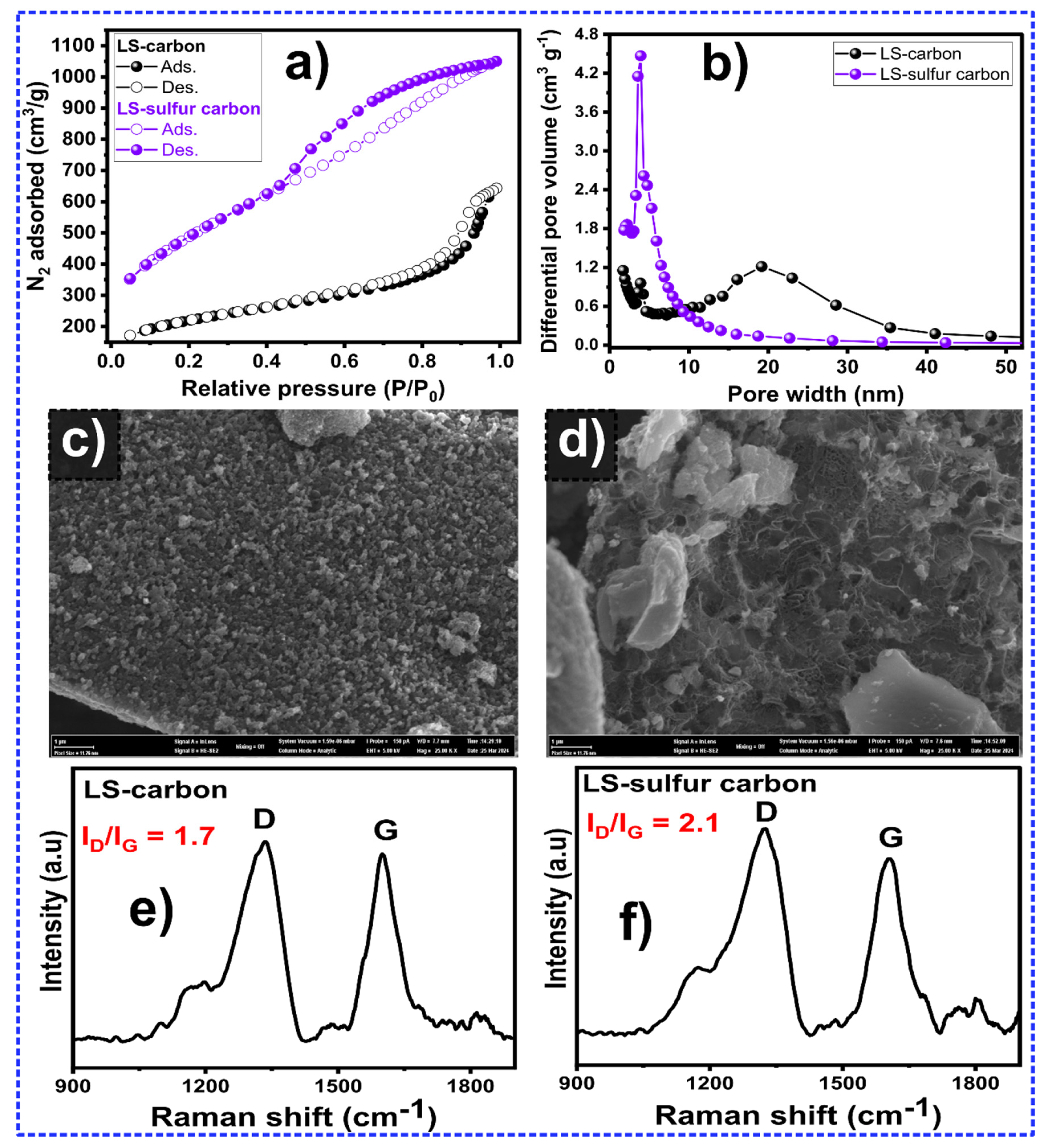 Nanomaterials 14 01374 g003