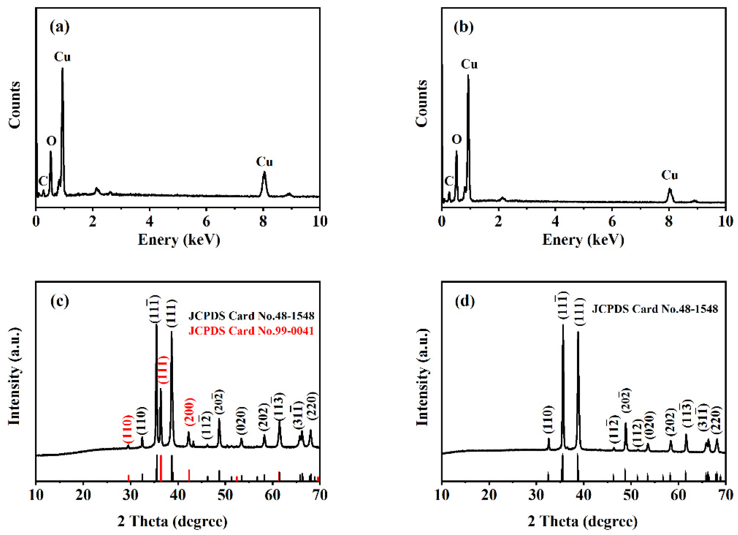 Nanomaterials 14 01378 g002