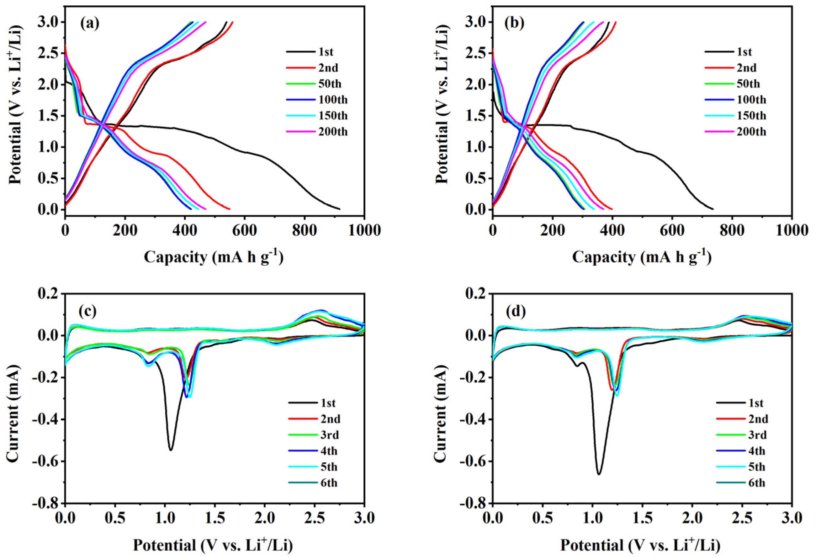 Nanomaterials 14 01378 g005