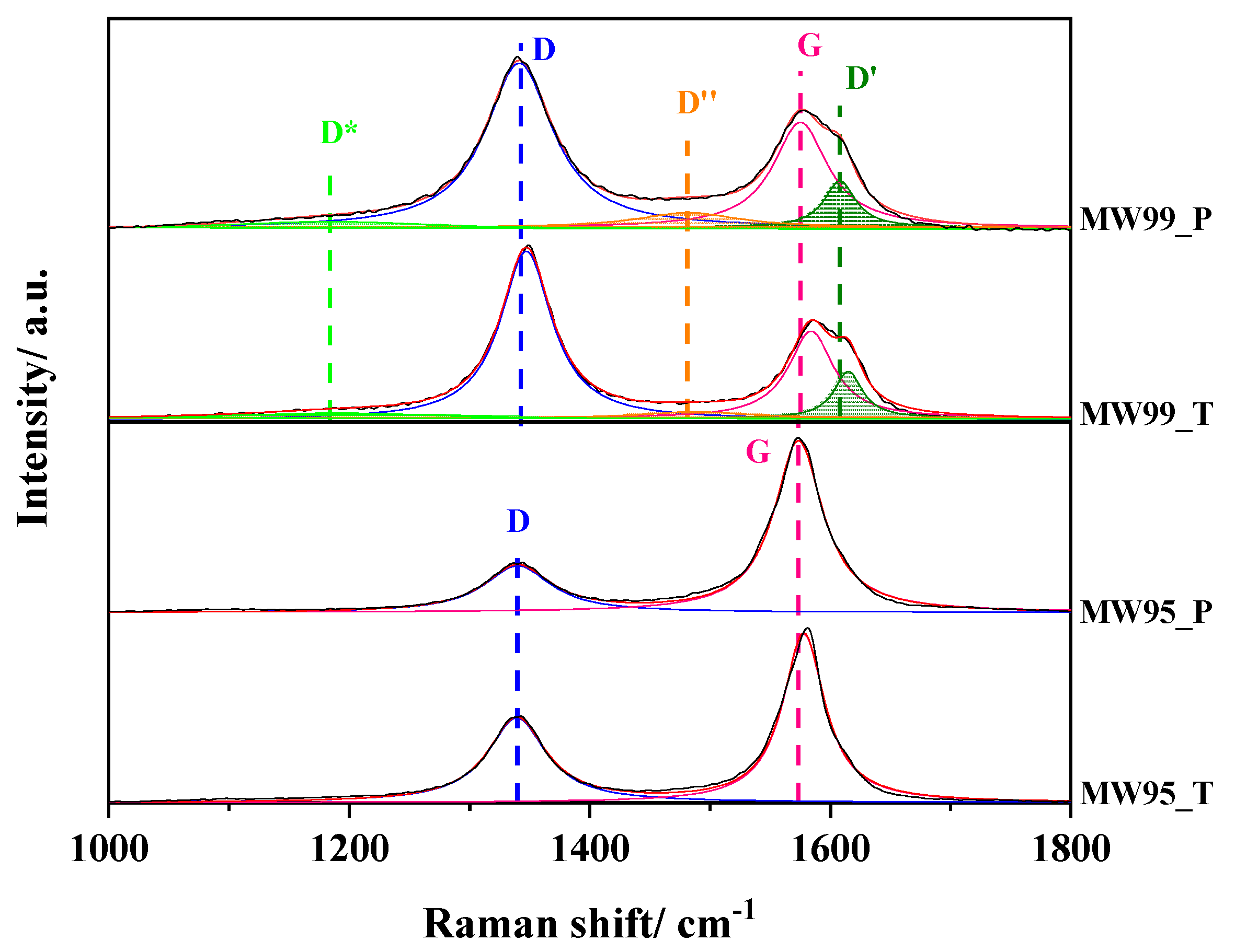 Nanomaterials 14 01381 g004