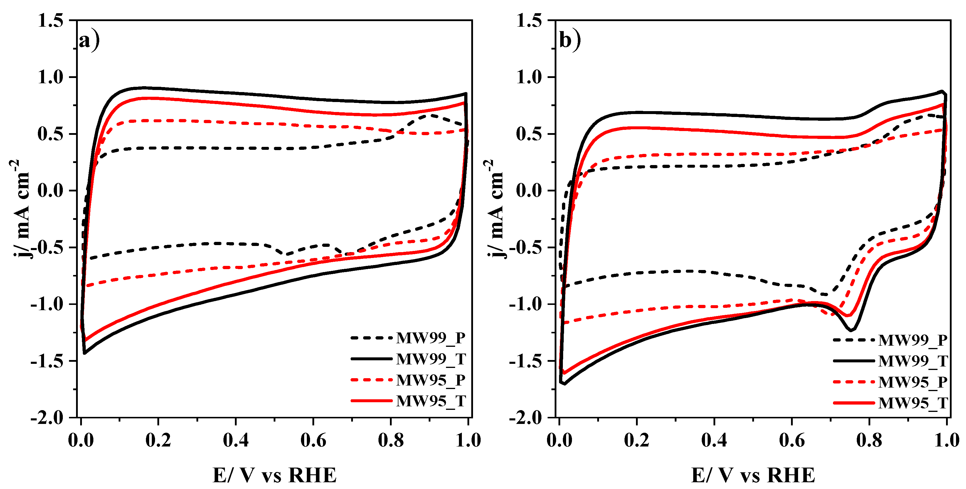 Nanomaterials 14 01381 g006
