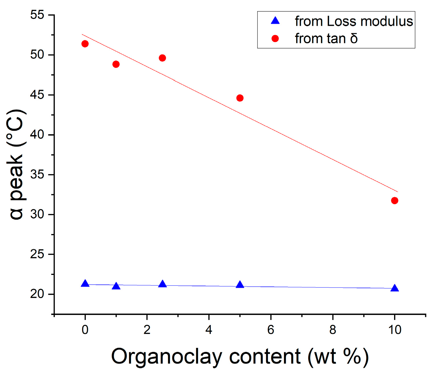 Nanomaterials 14 01385 g005
