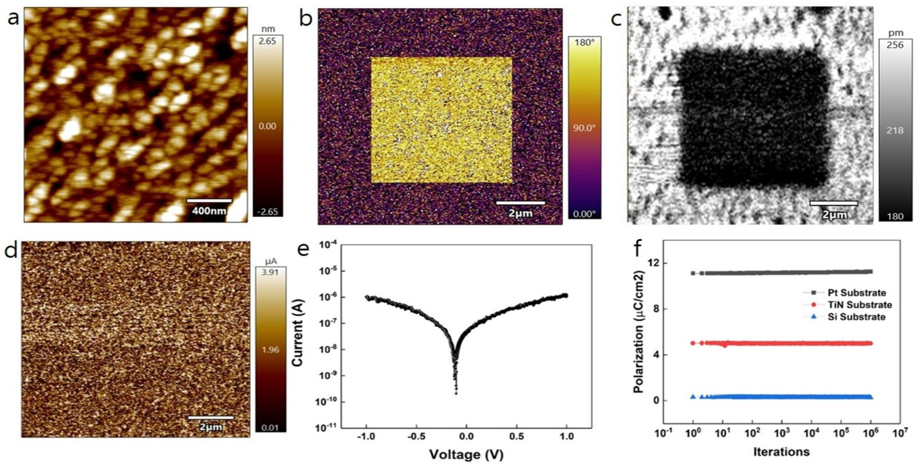 Nanomaterials 14 01386 g005