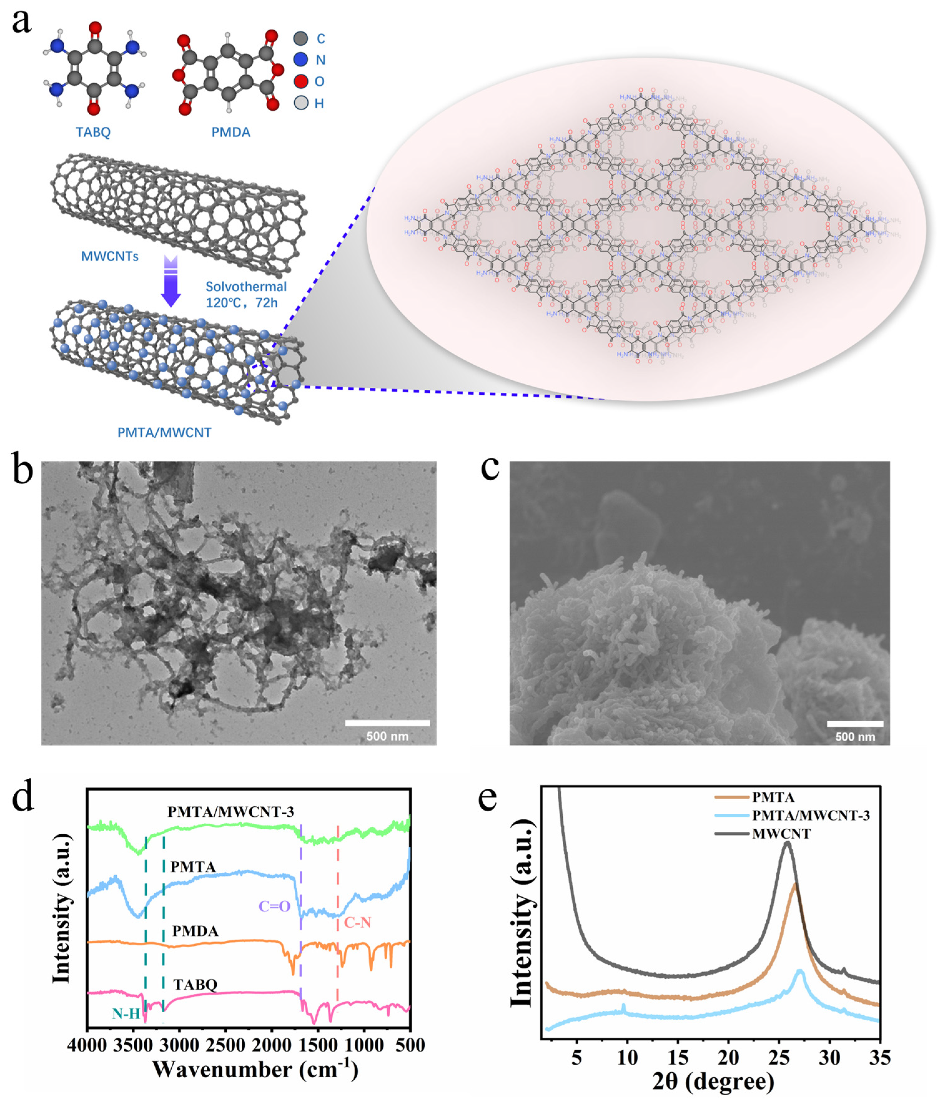 Nanomaterials 14 01388 g001