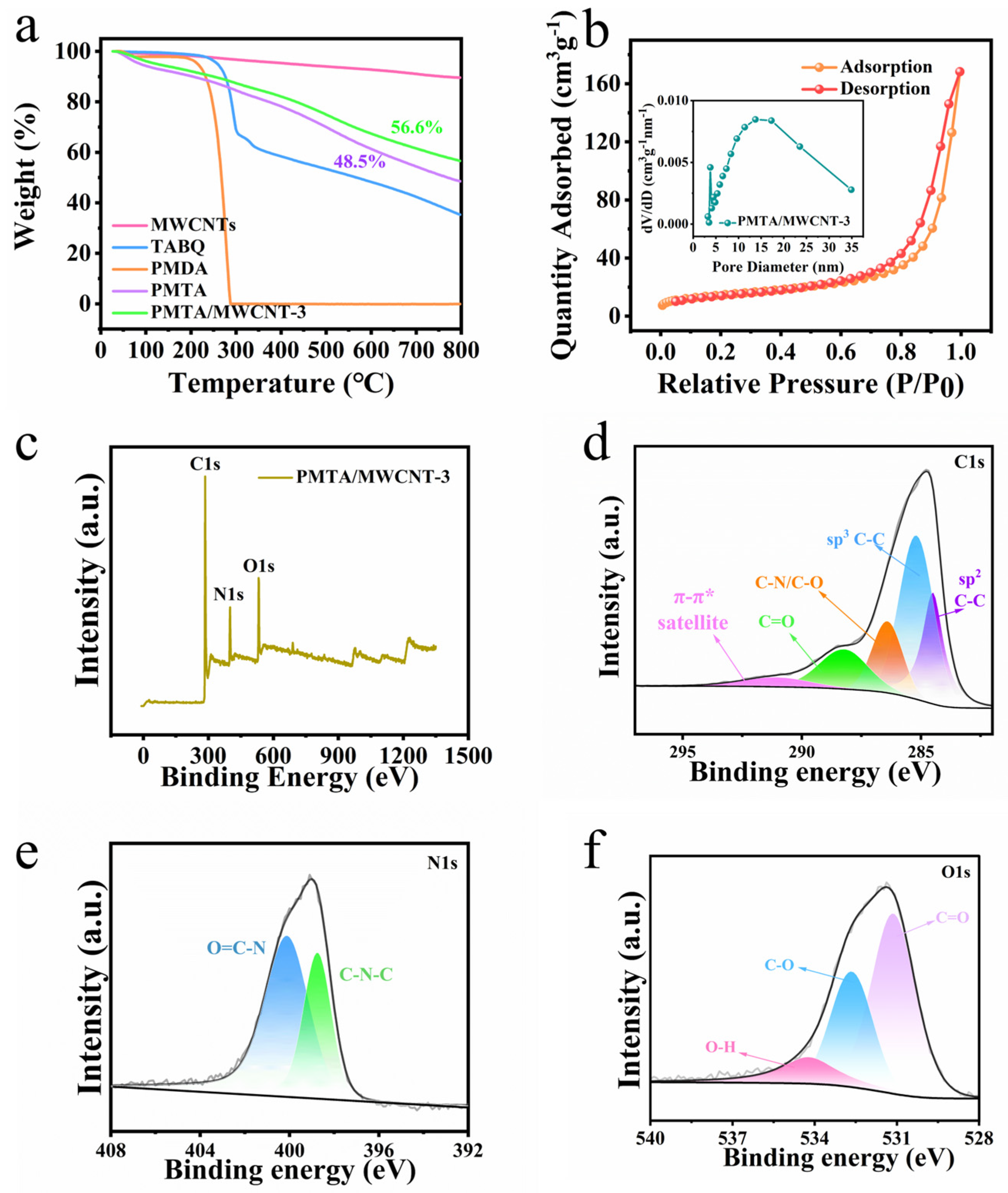 Nanomaterials 14 01388 g002