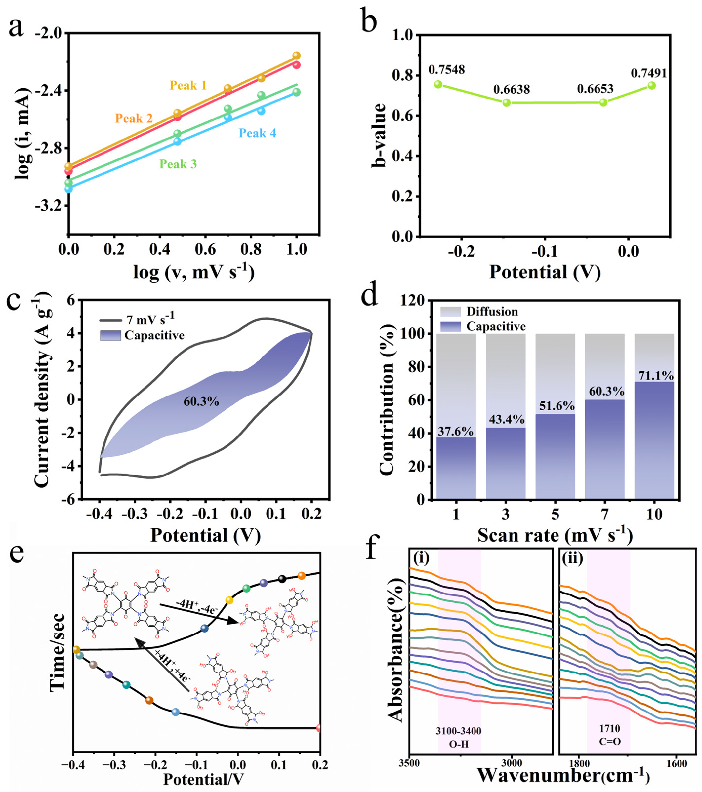 Nanomaterials 14 01388 g004