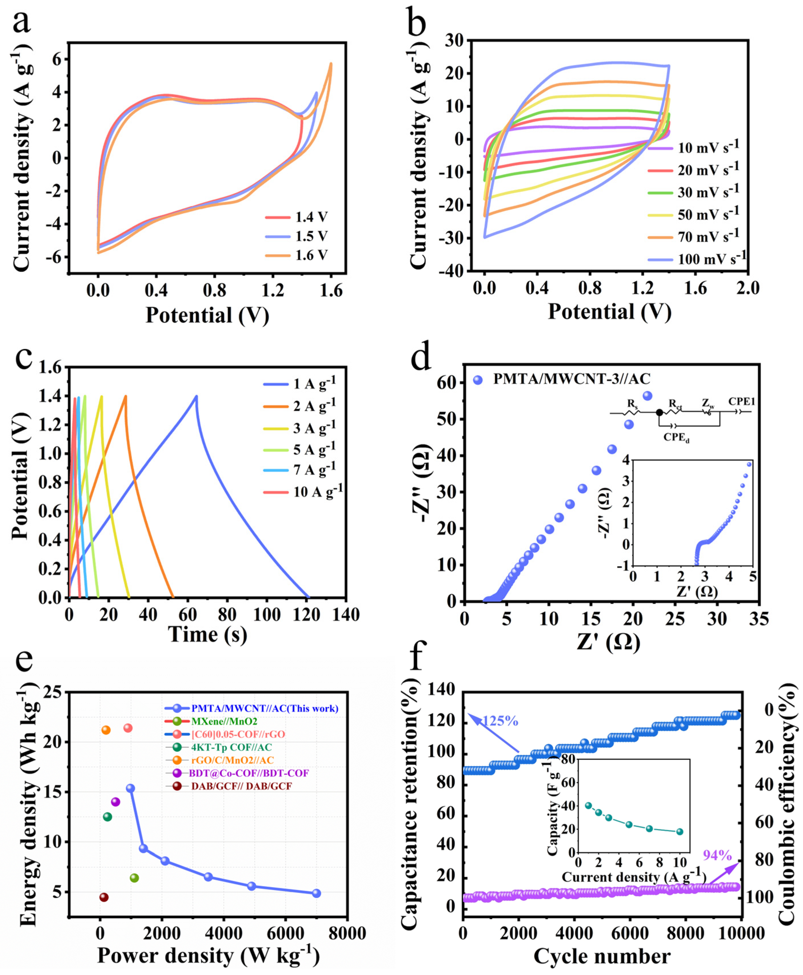 Nanomaterials 14 01388 g005