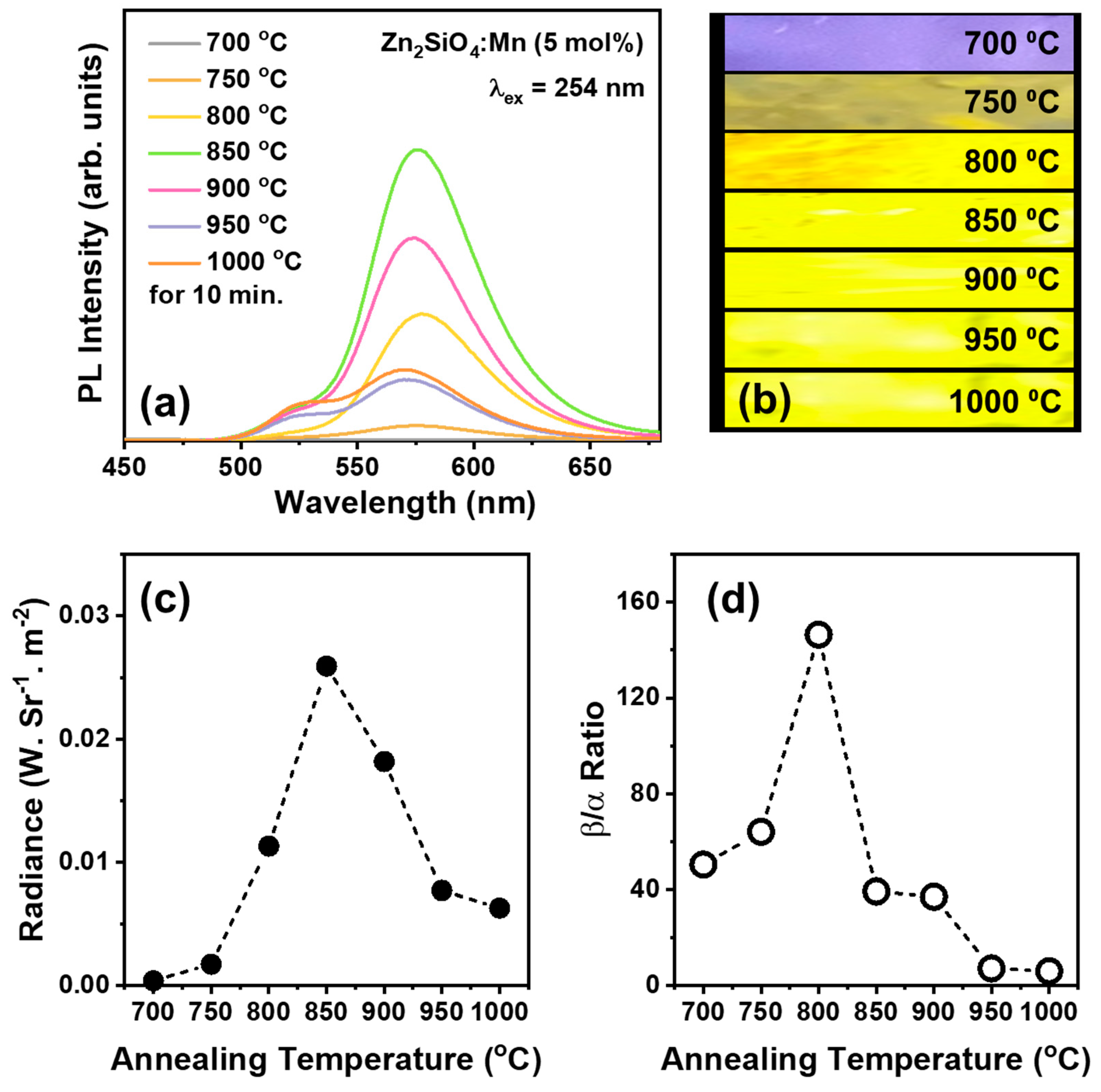 Nanomaterials 14 01395 g002