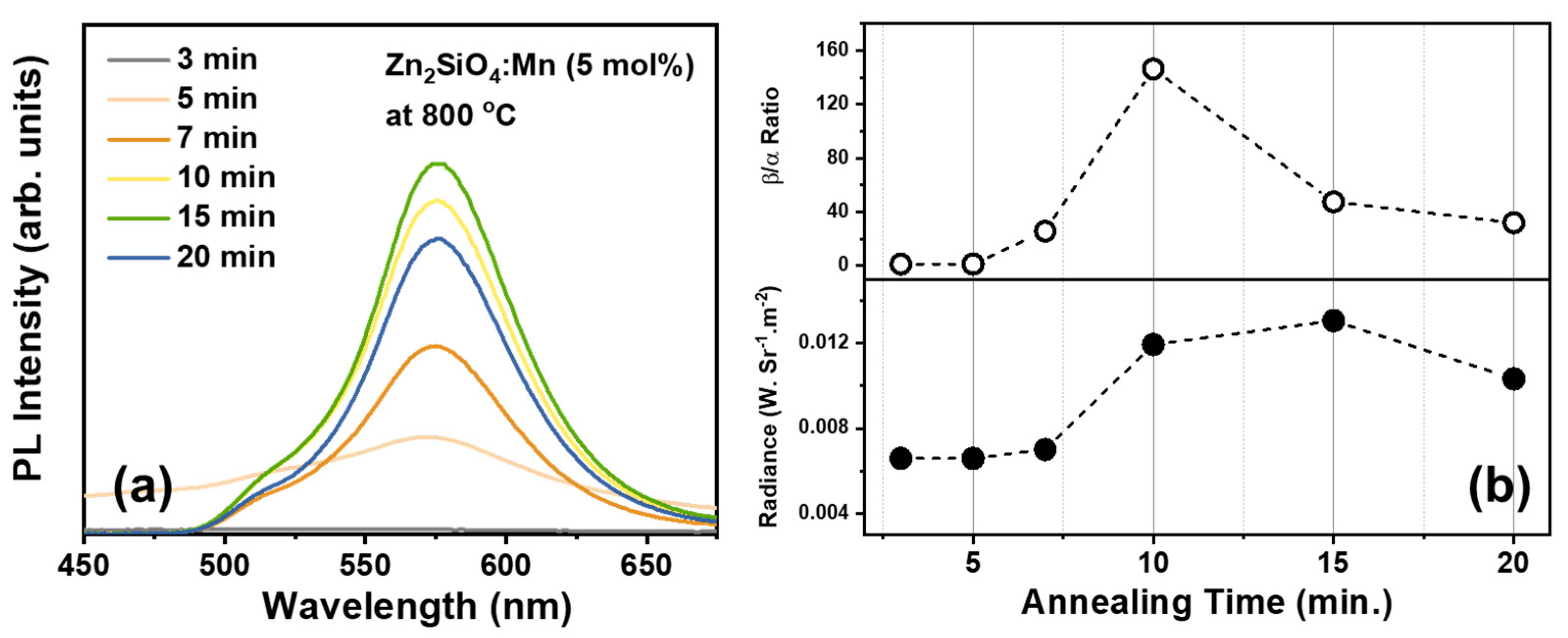 Nanomaterials 14 01395 g003