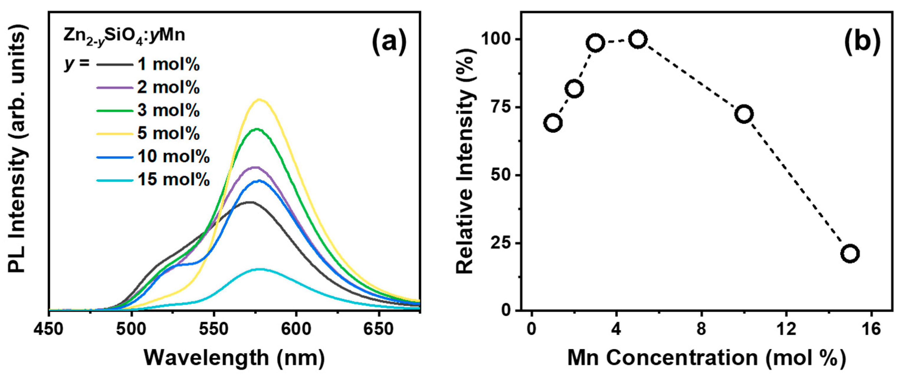 Nanomaterials 14 01395 g004