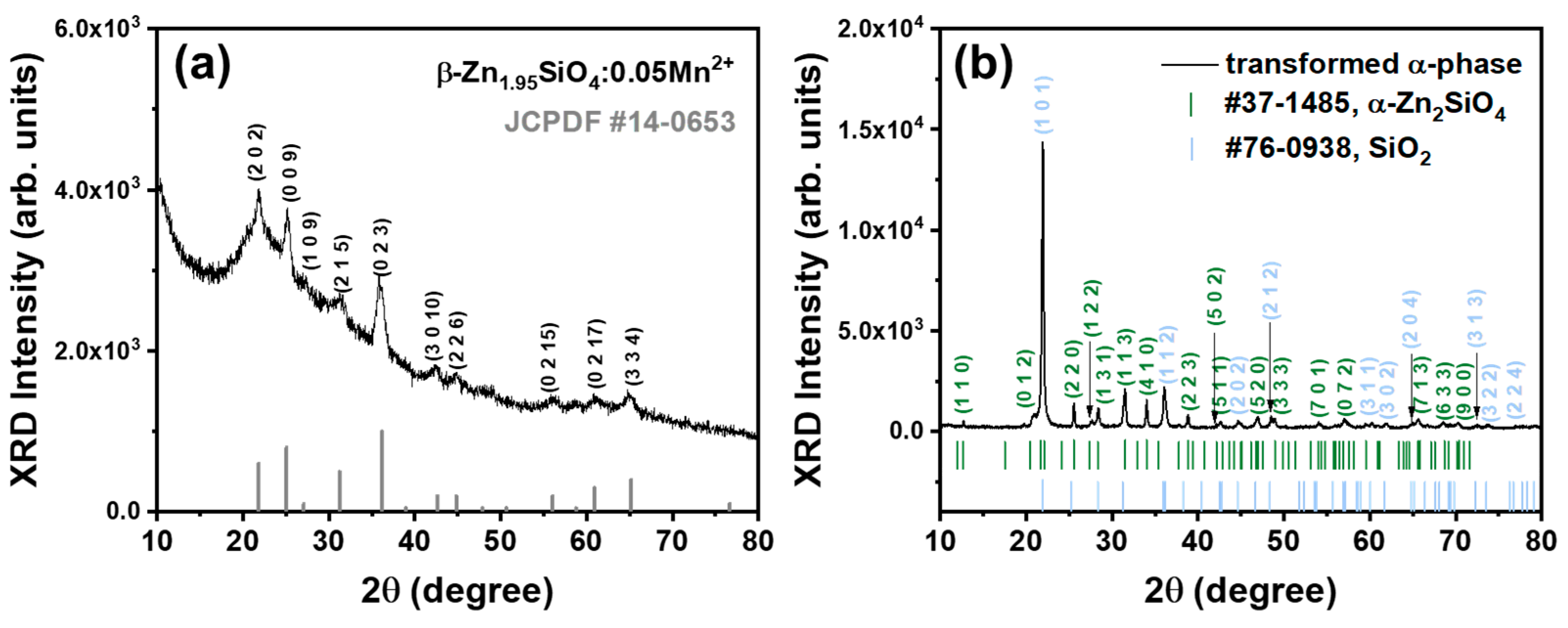 Nanomaterials 14 01395 g005