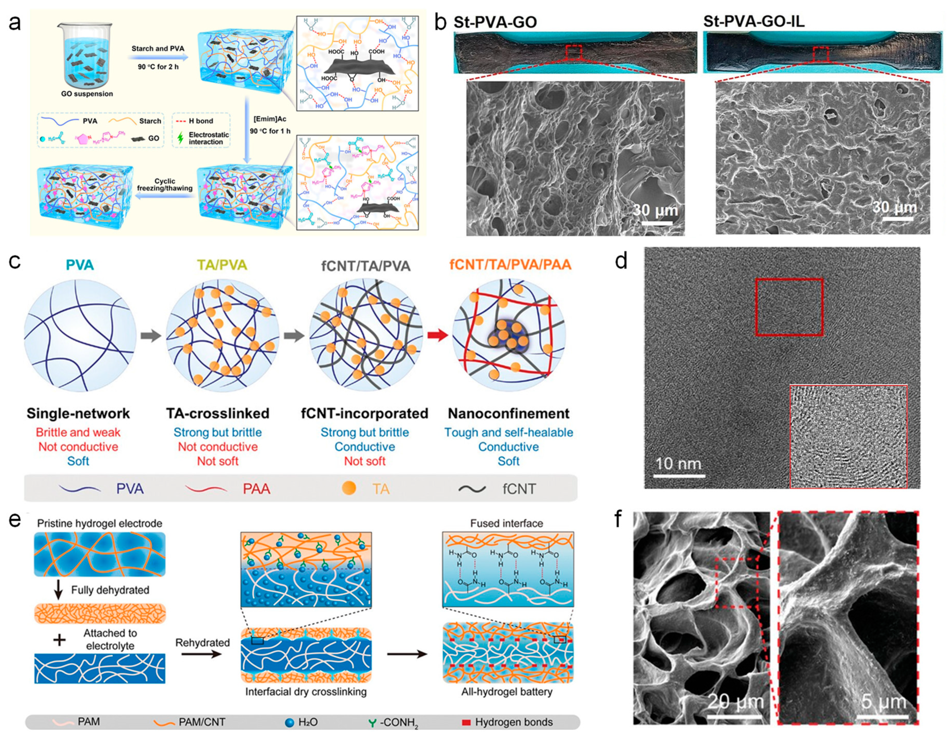 Nanomaterials 14 01398 g002