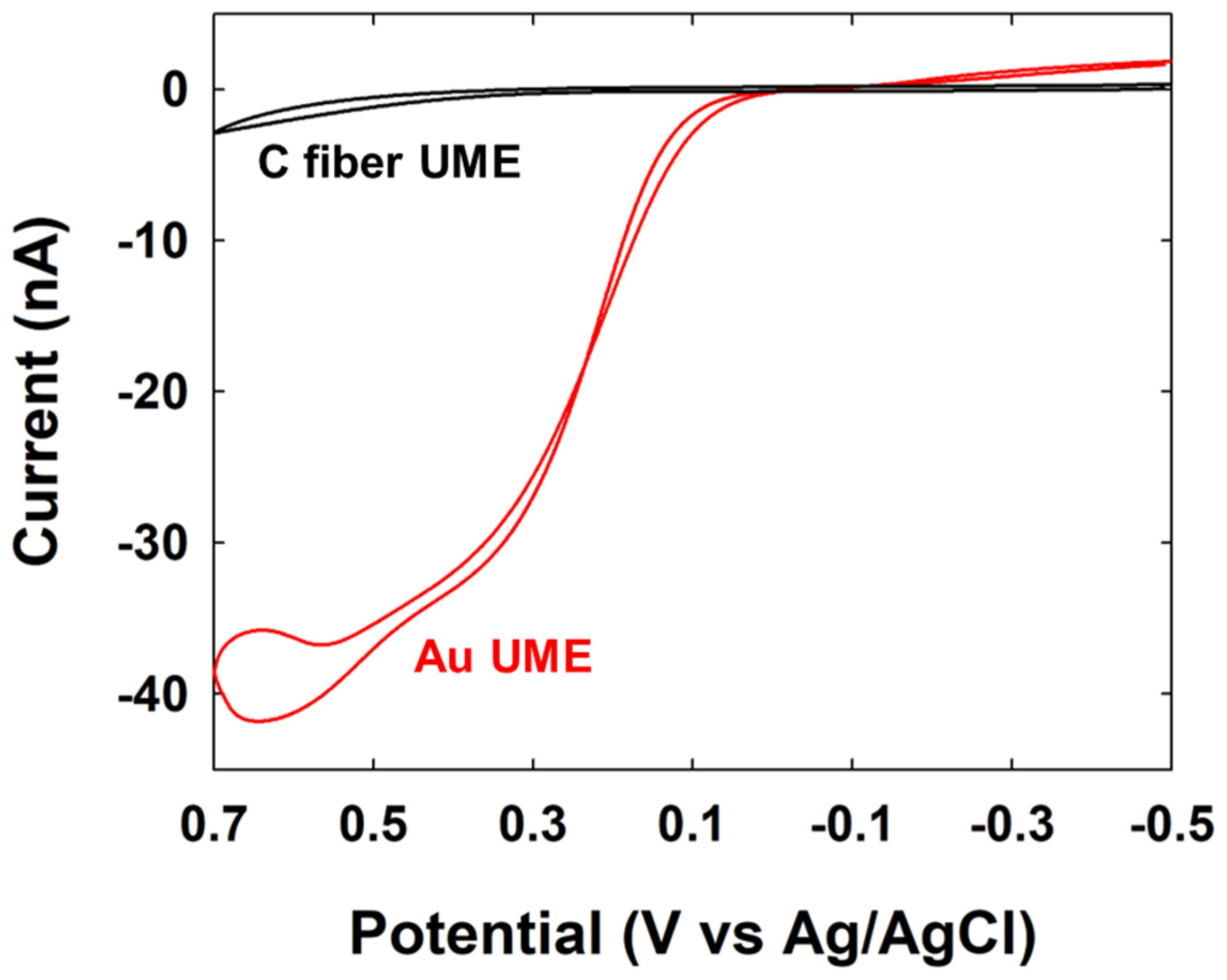 Nanomaterials 14 01399 g004