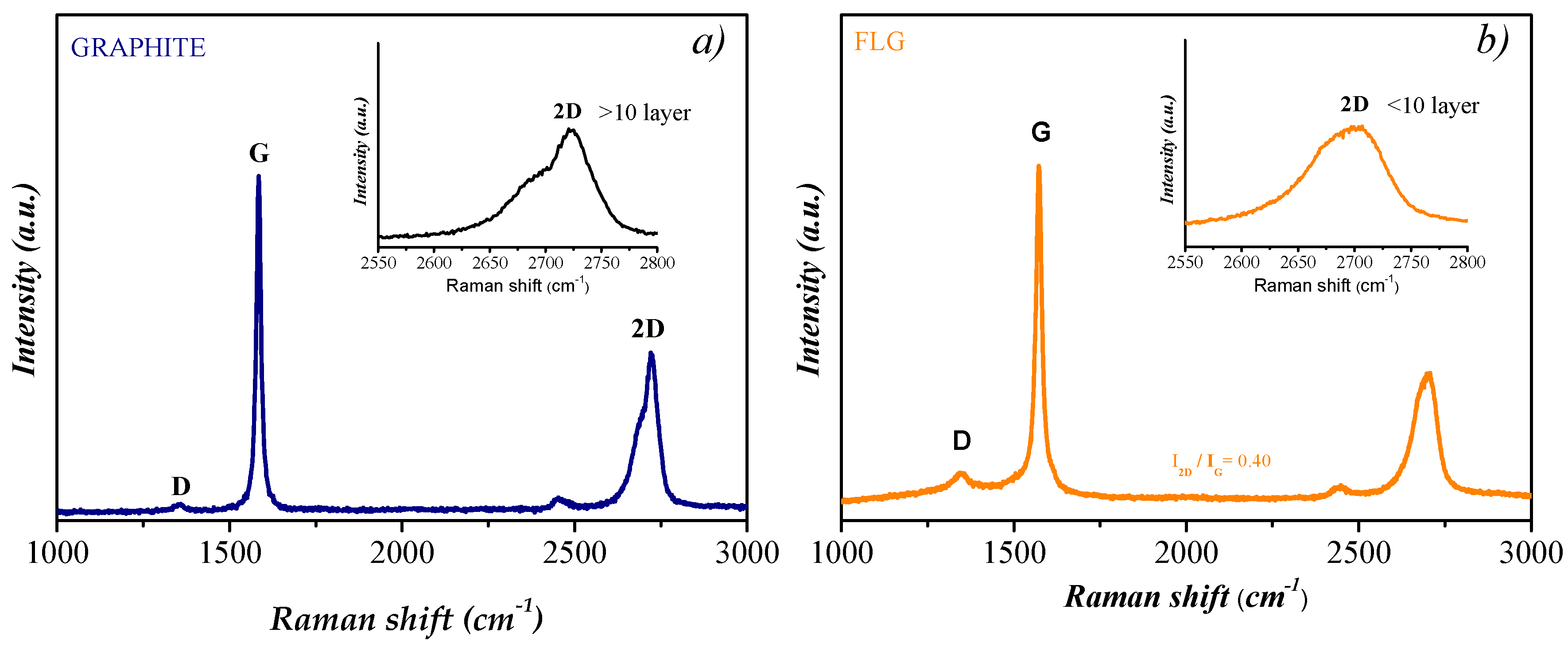 Nanomaterials 14 01401 g002