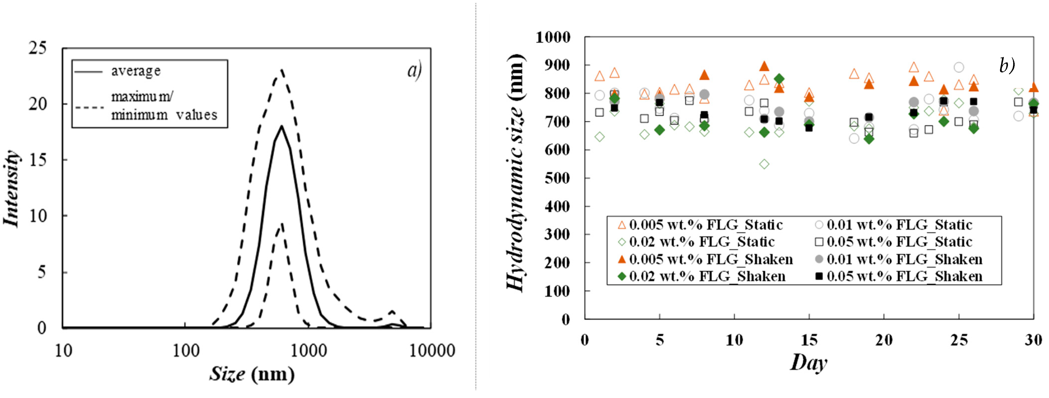 Nanomaterials 14 01401 g003
