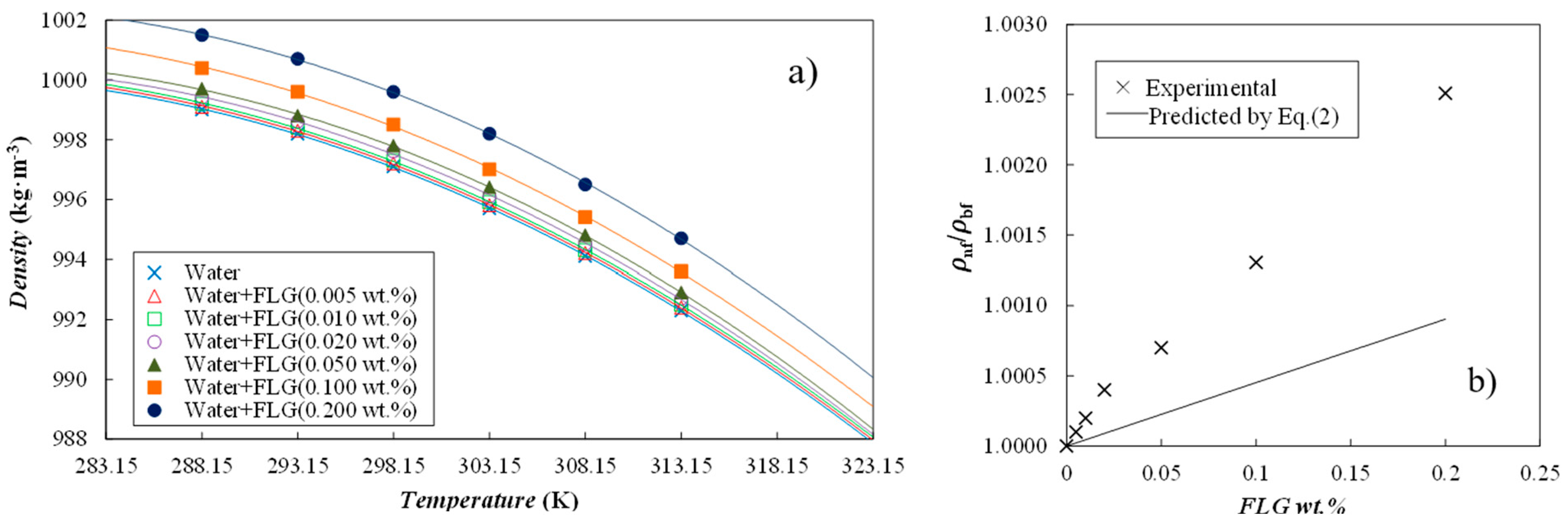 Nanomaterials 14 01401 g004