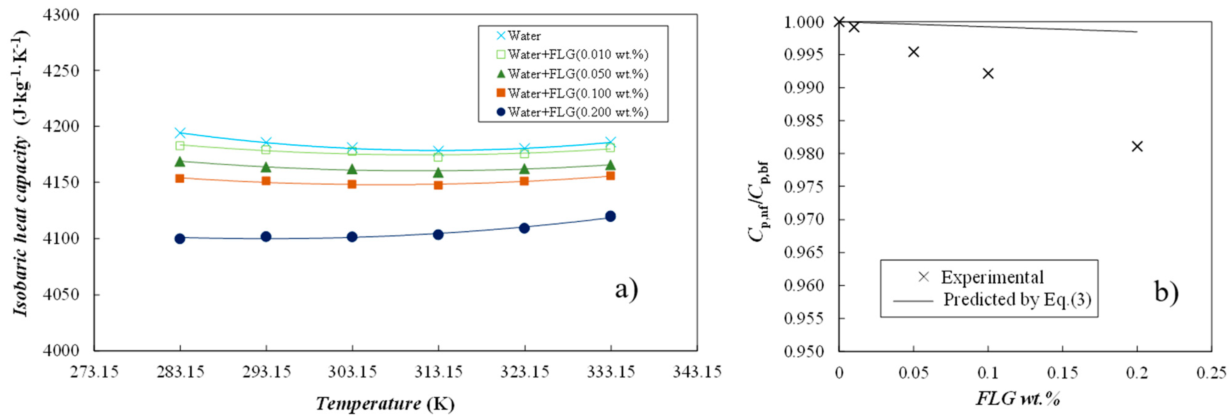 Nanomaterials 14 01401 g005