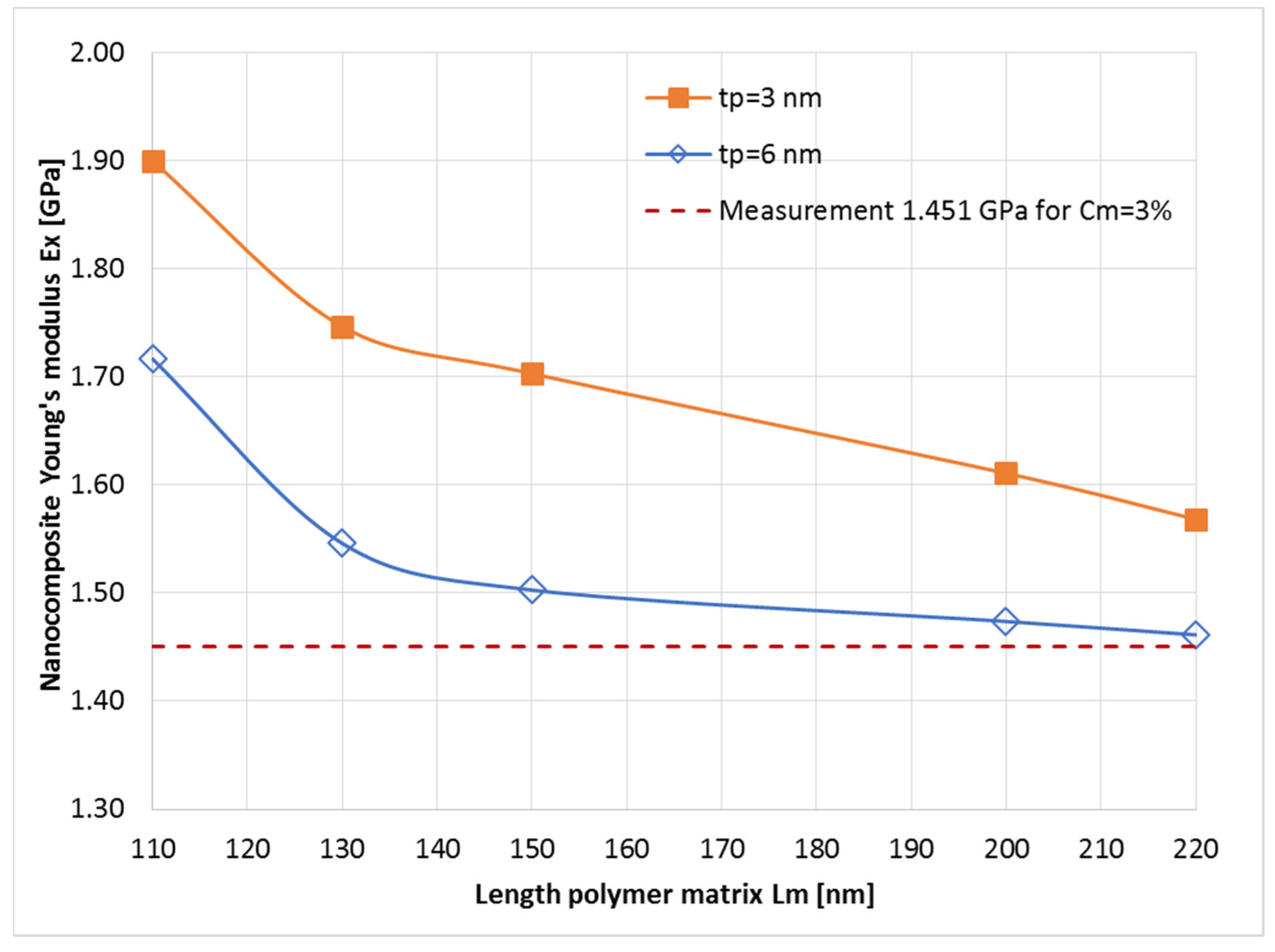 Nanomaterials 14 01403 g004