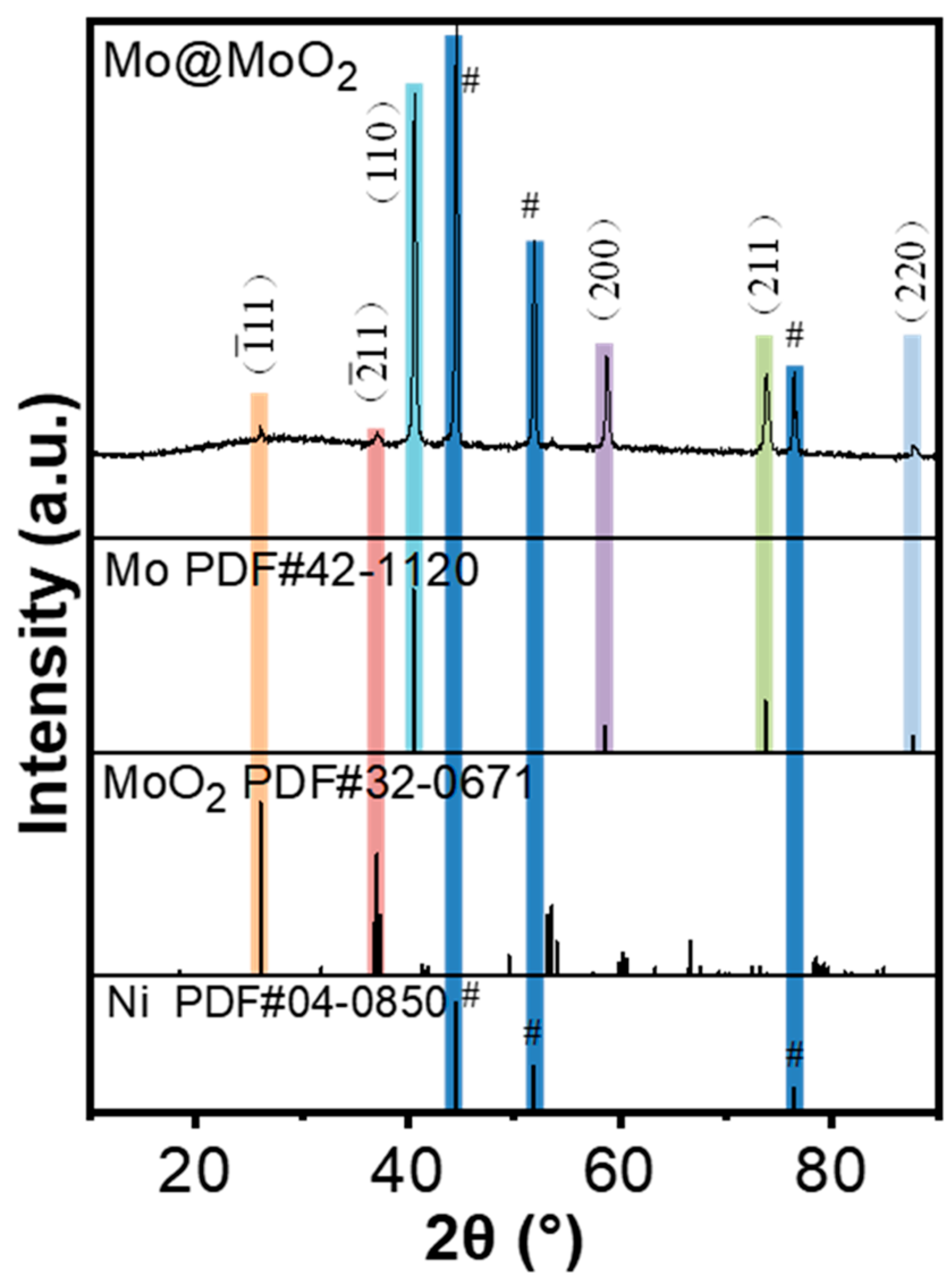 Nanomaterials 14 01404 g003