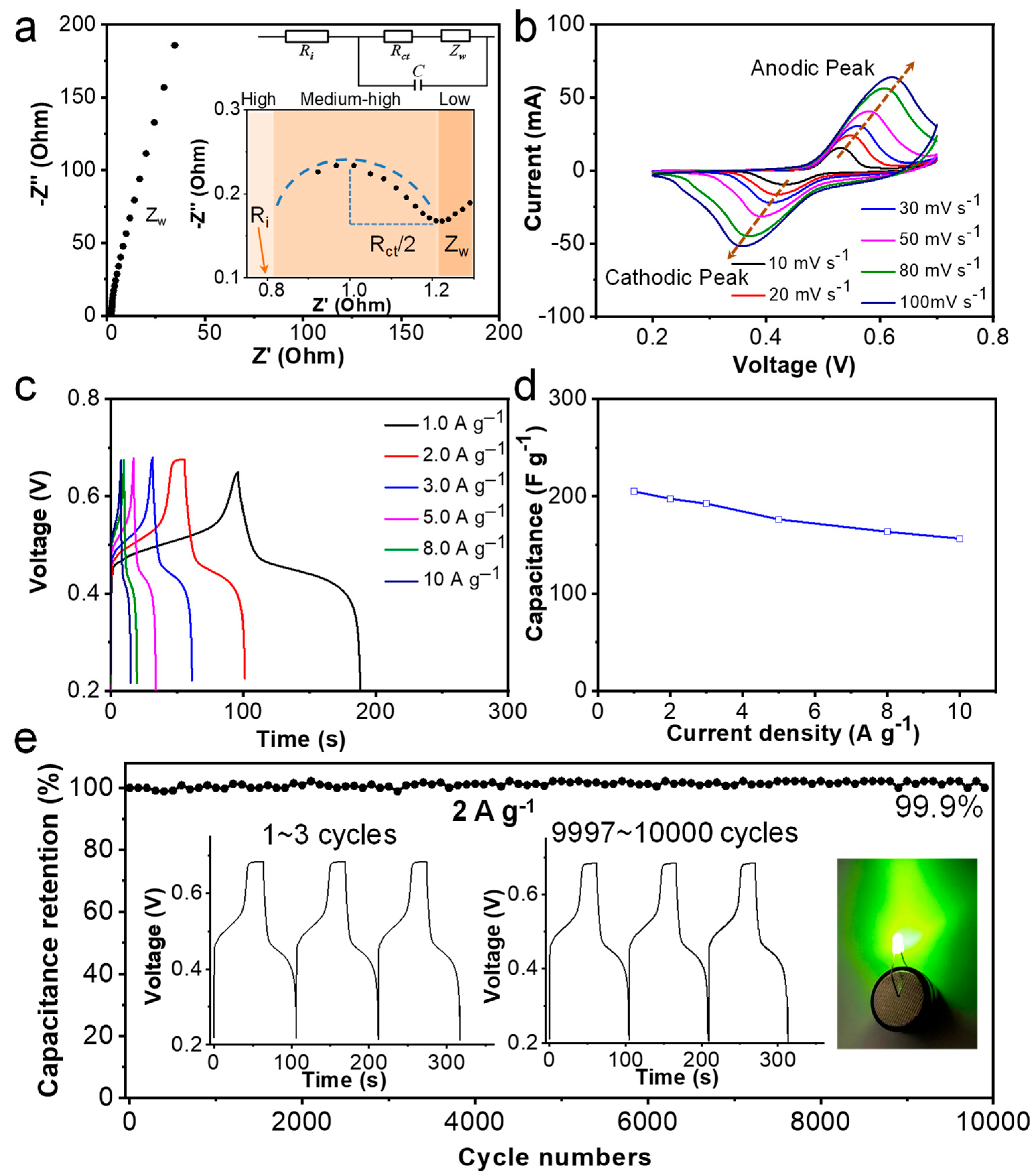 Nanomaterials 14 01404 g006