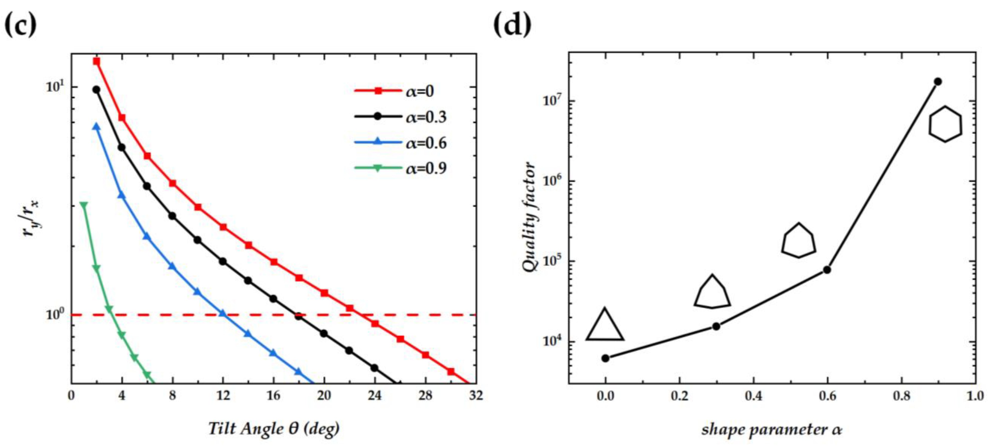 Nanomaterials 14 01405 g006b