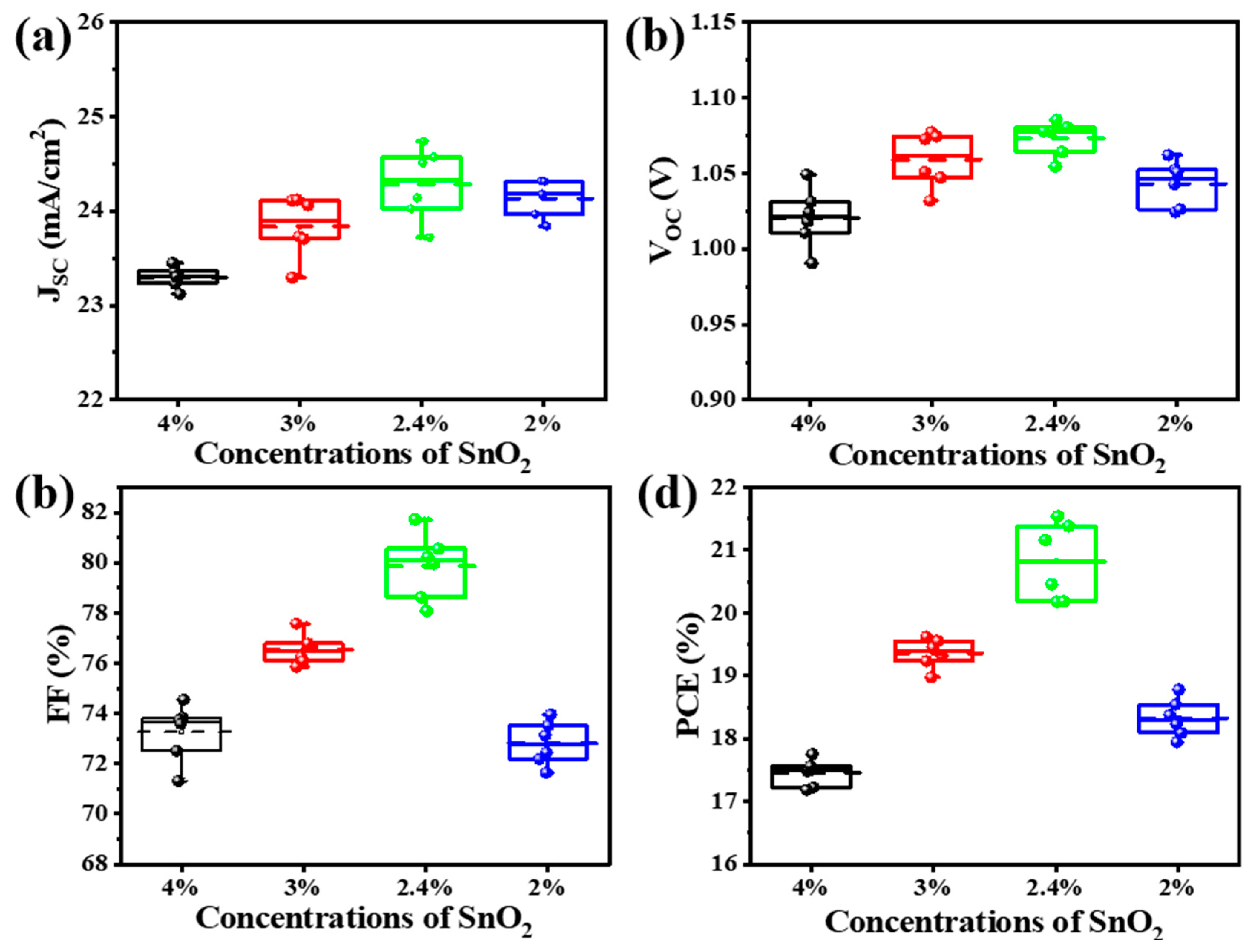 Nanomaterials 14 01406 g004