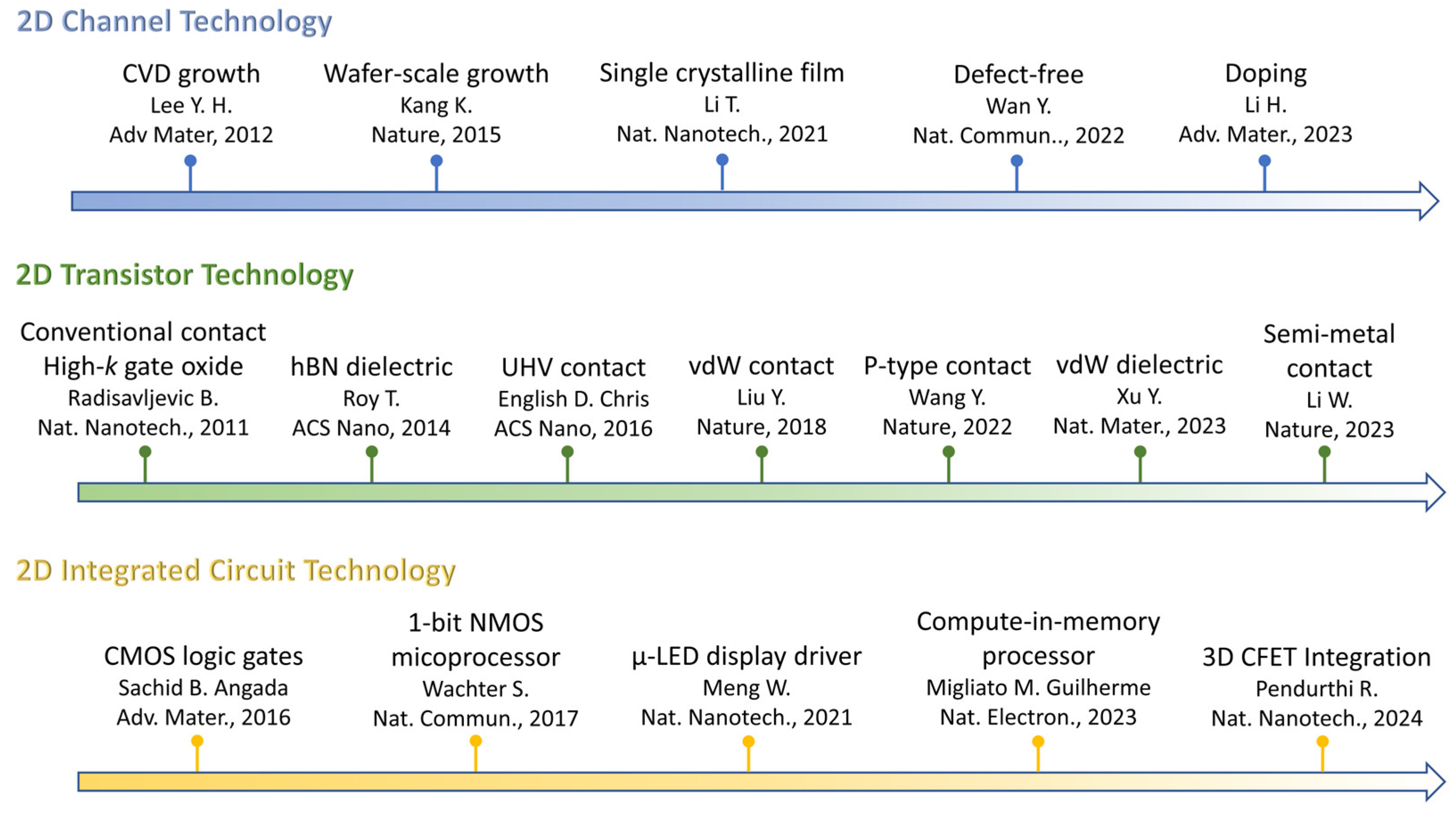 Nanomaterials 14 01408 g002