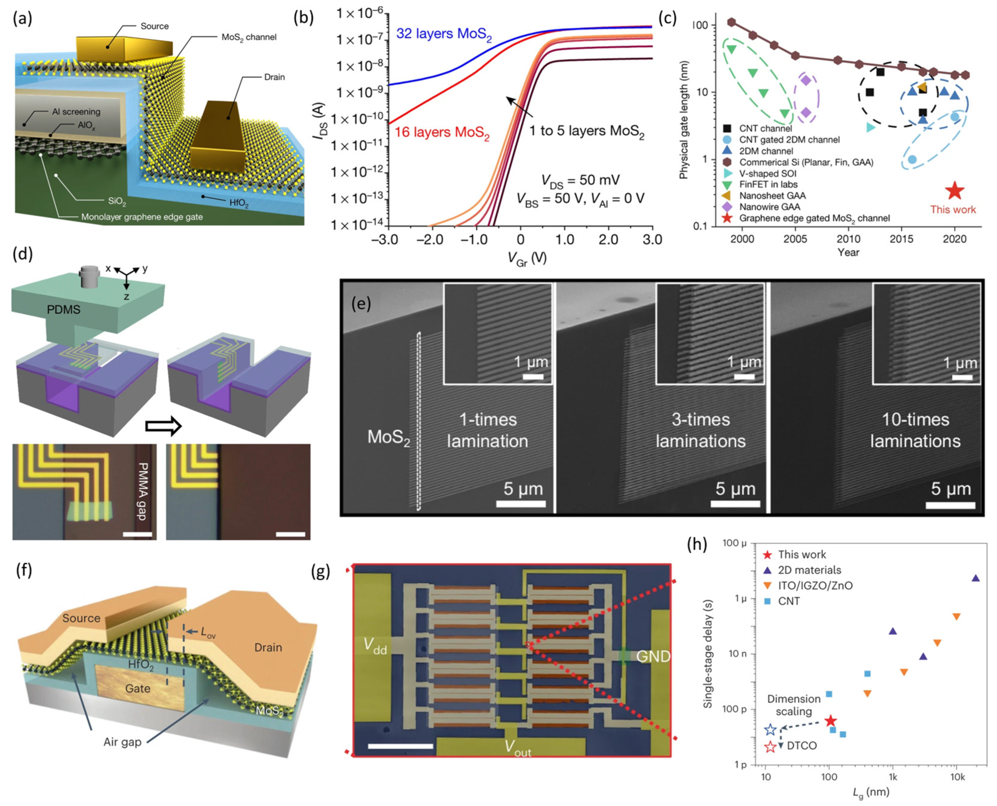 Nanomaterials 14 01408 g008