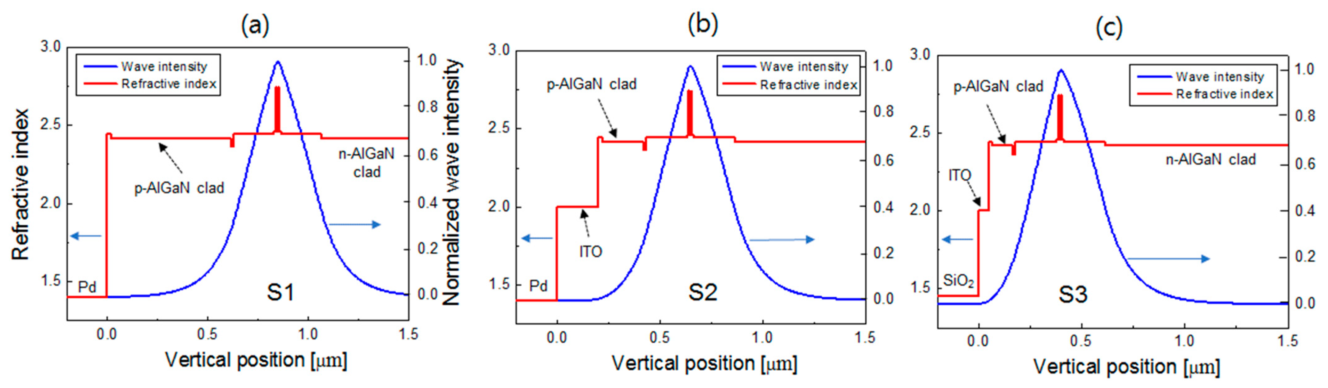 Nanomaterials 14 01409 g002
