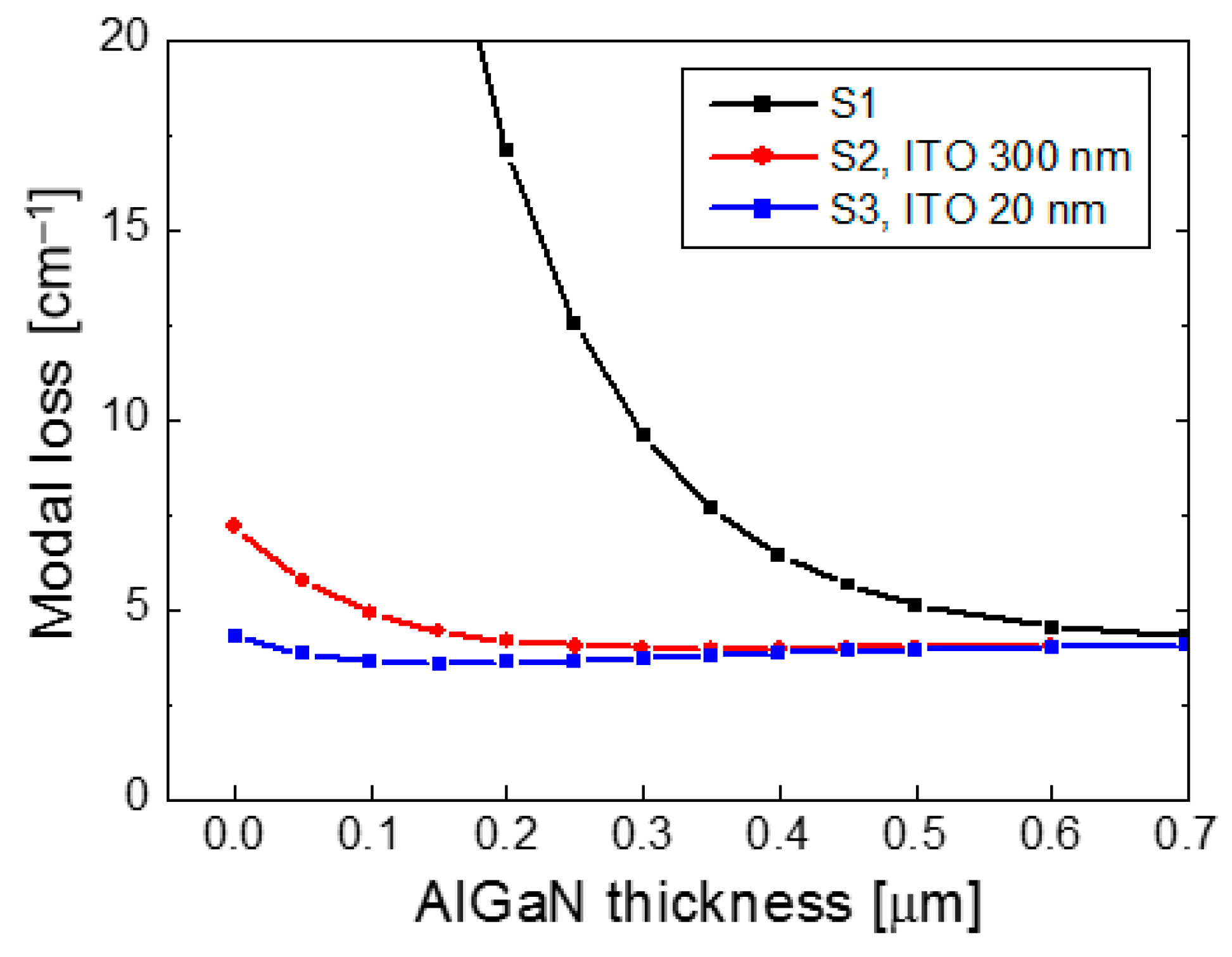 Nanomaterials 14 01409 g003
