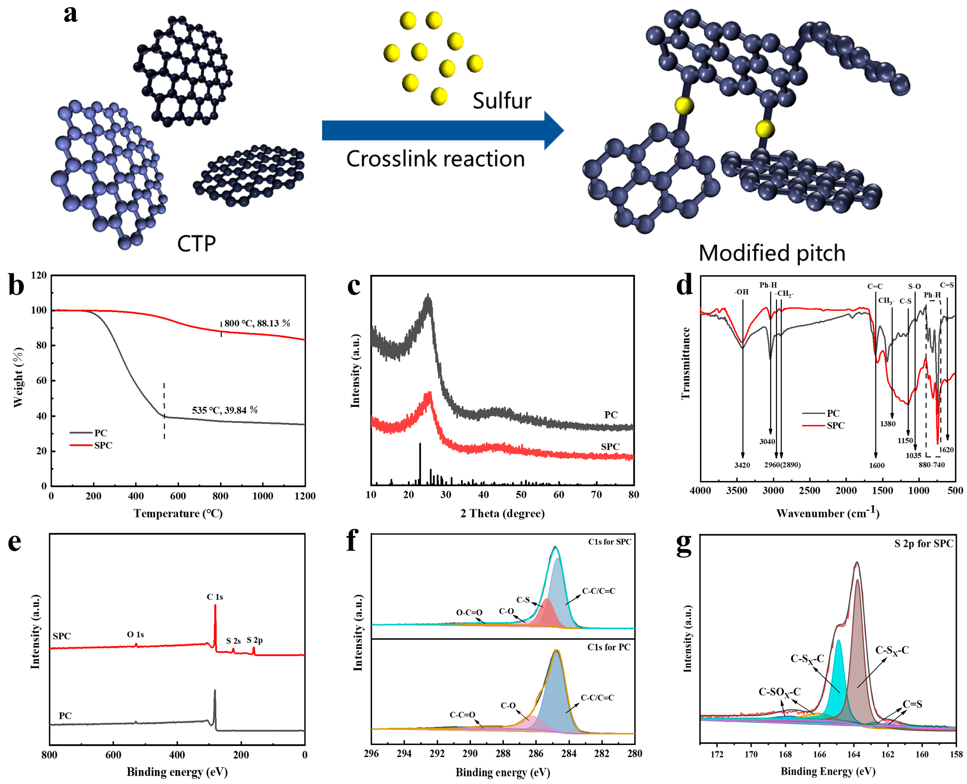 Nanomaterials 14 01410 g002