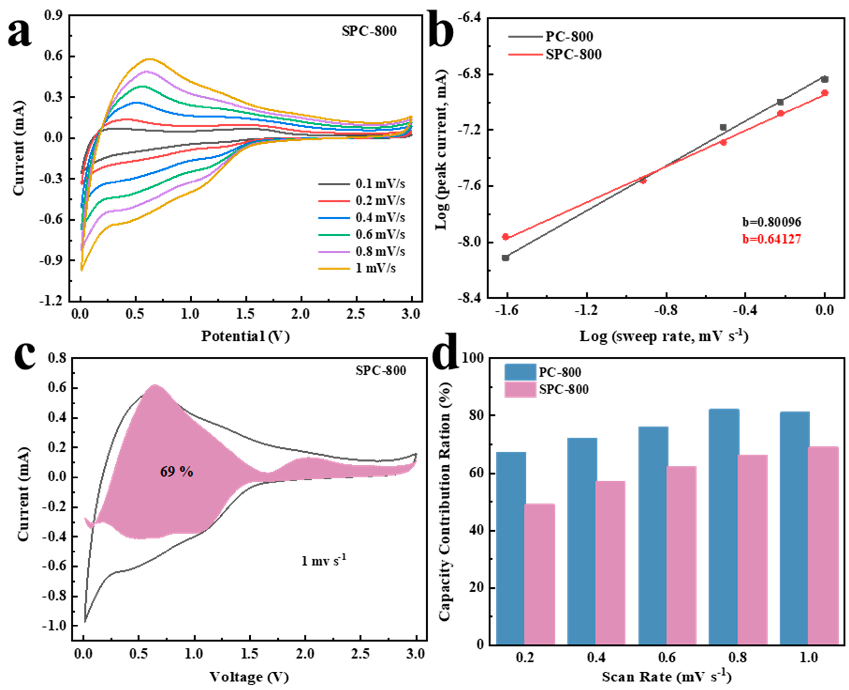 Nanomaterials 14 01410 g006