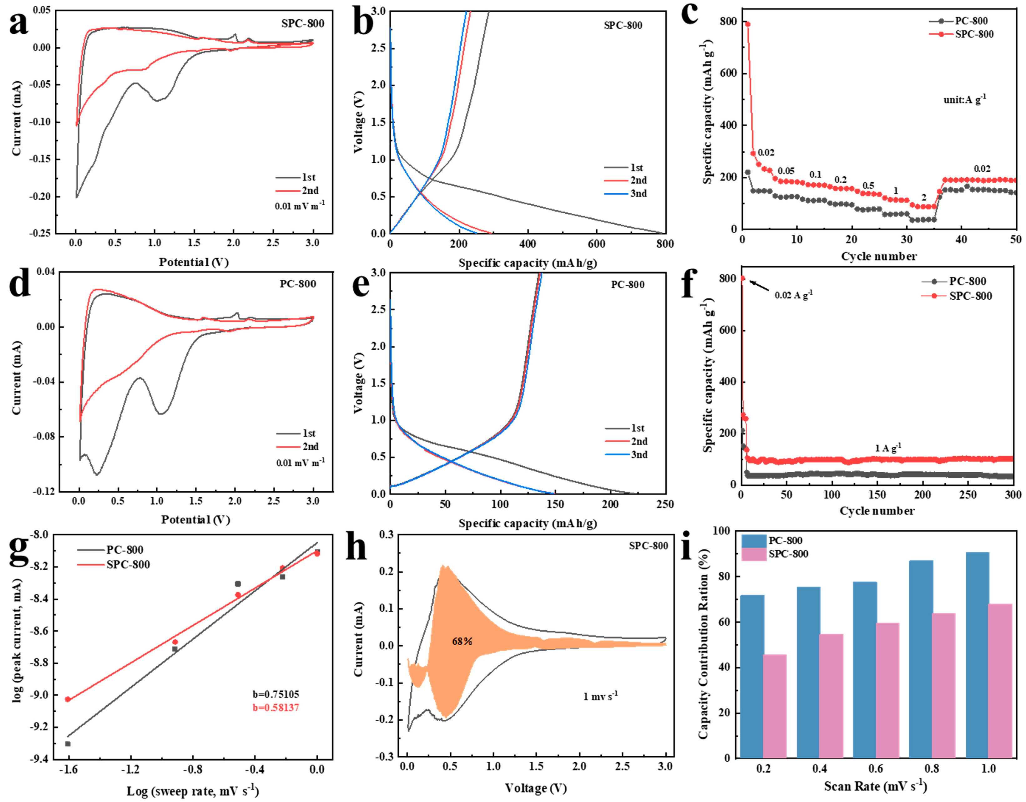 Nanomaterials 14 01410 g007