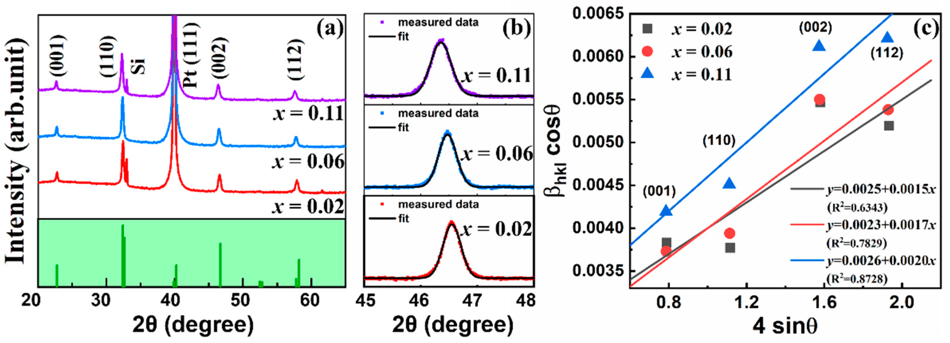 Nanomaterials 14 01411 g002