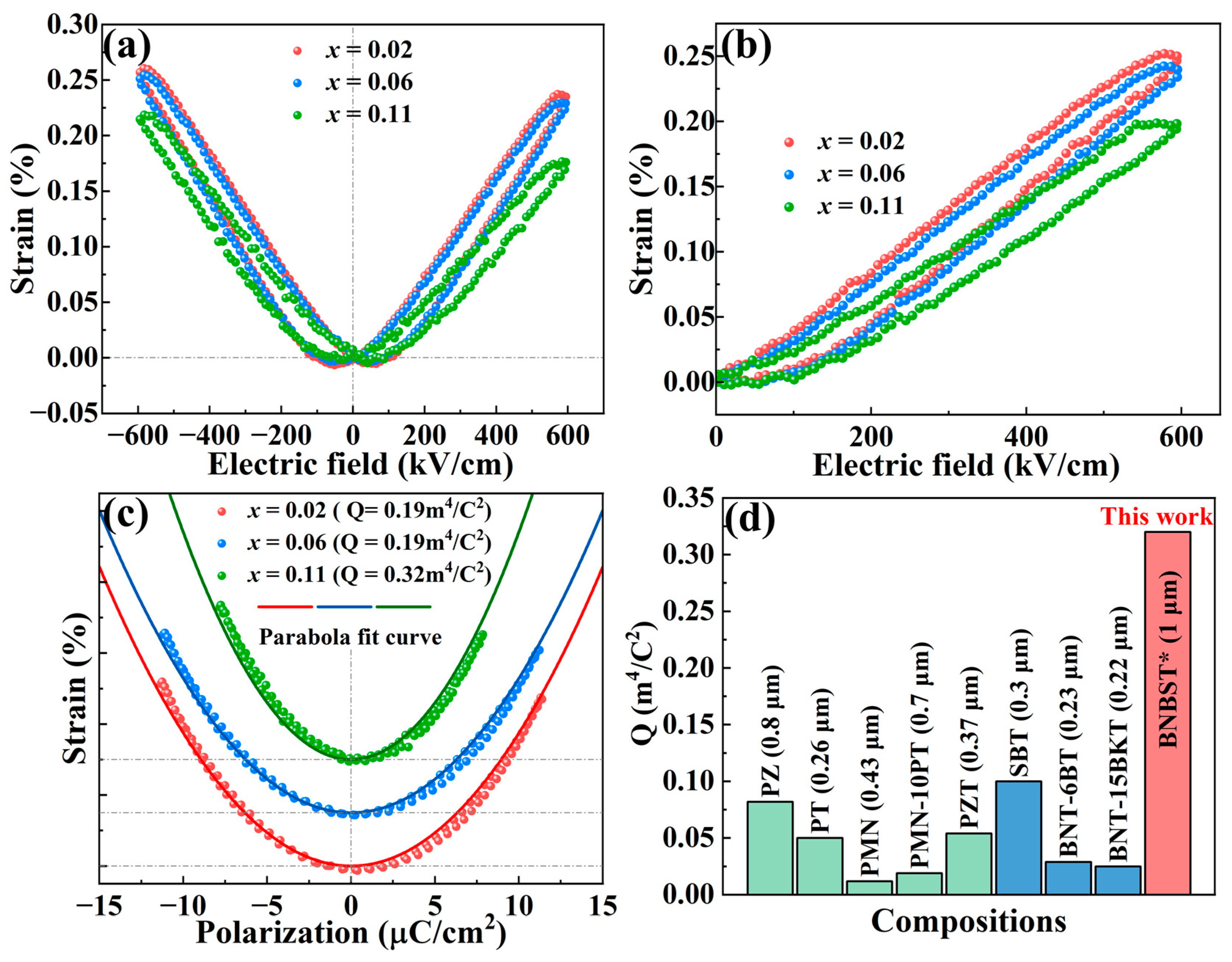 Nanomaterials 14 01411 g008