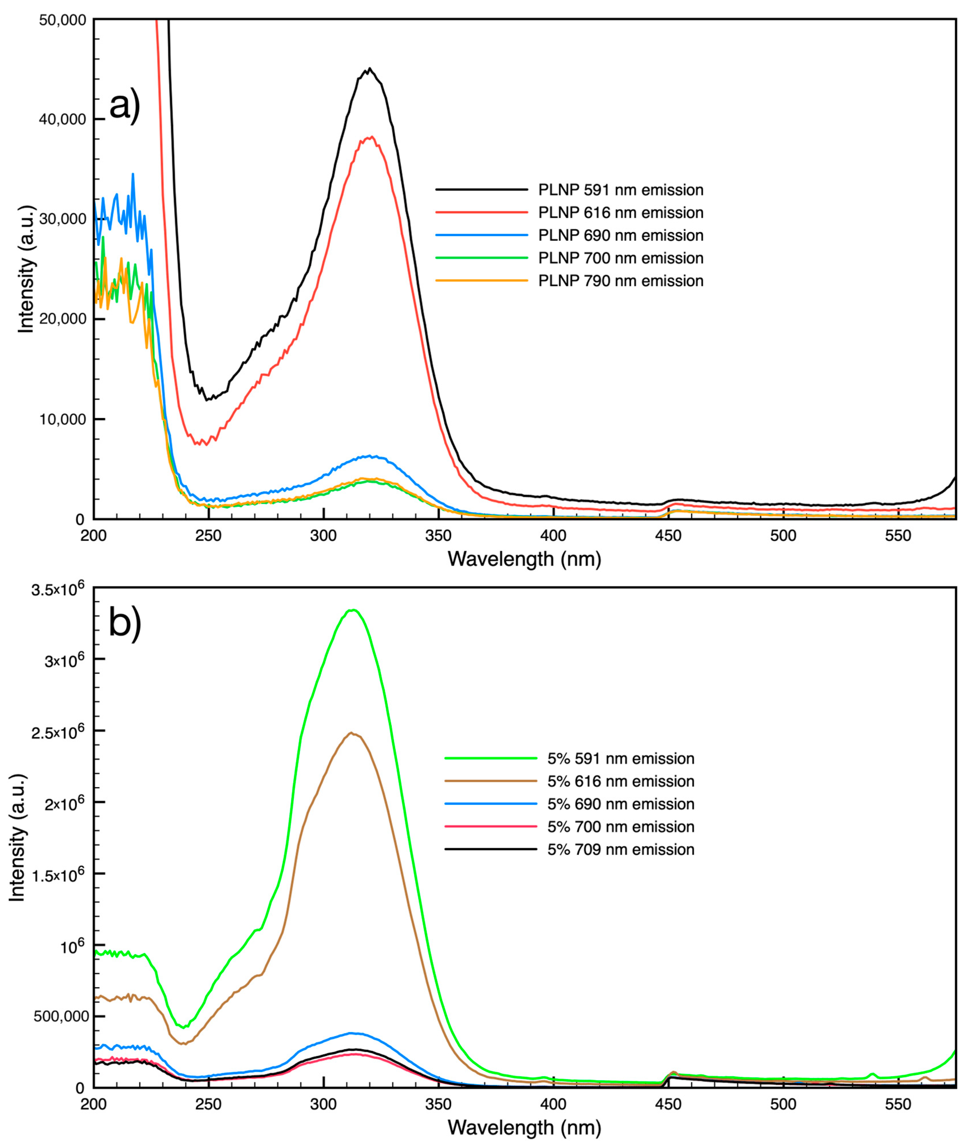 Nanomaterials 14 01414 g002