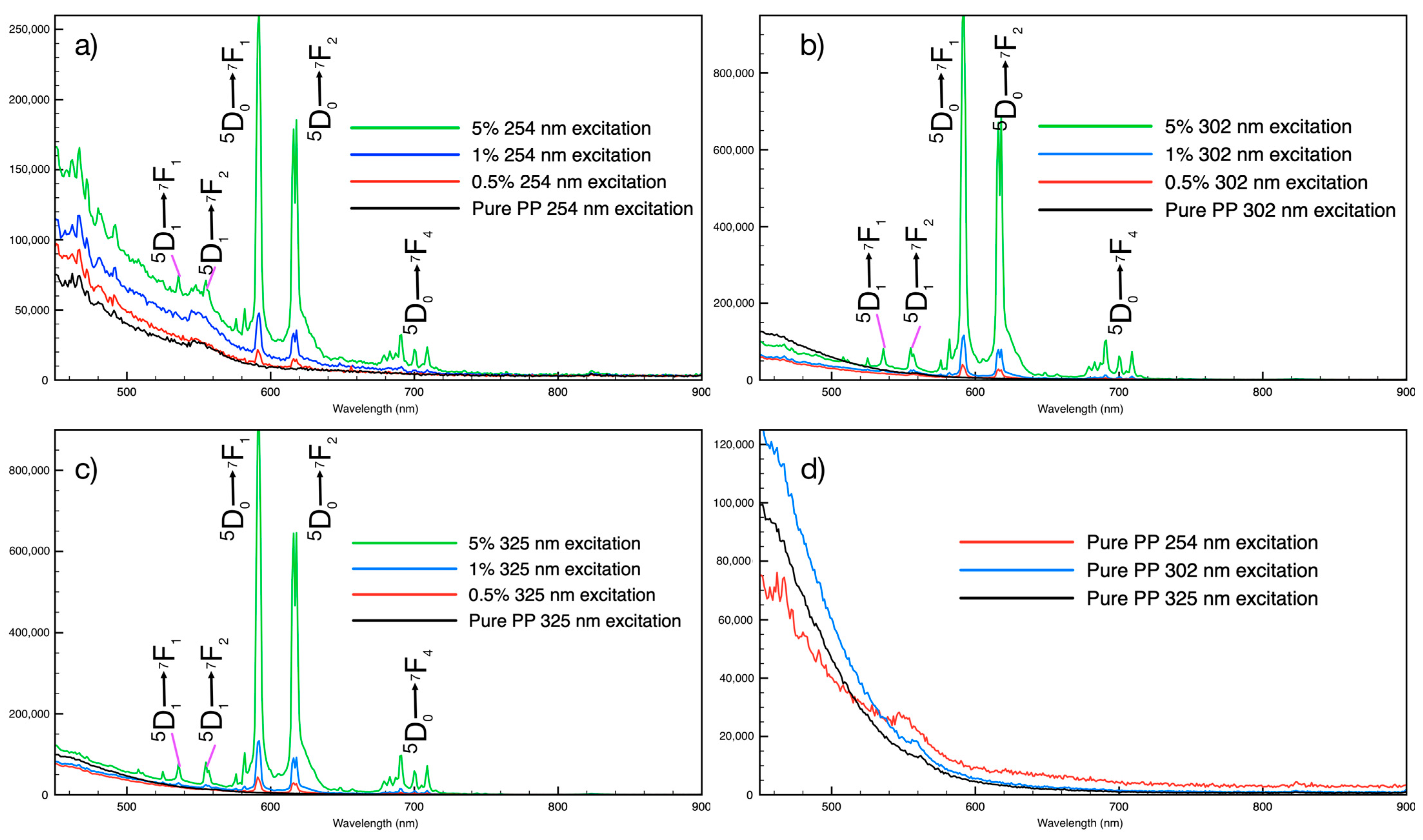 Nanomaterials 14 01414 g003