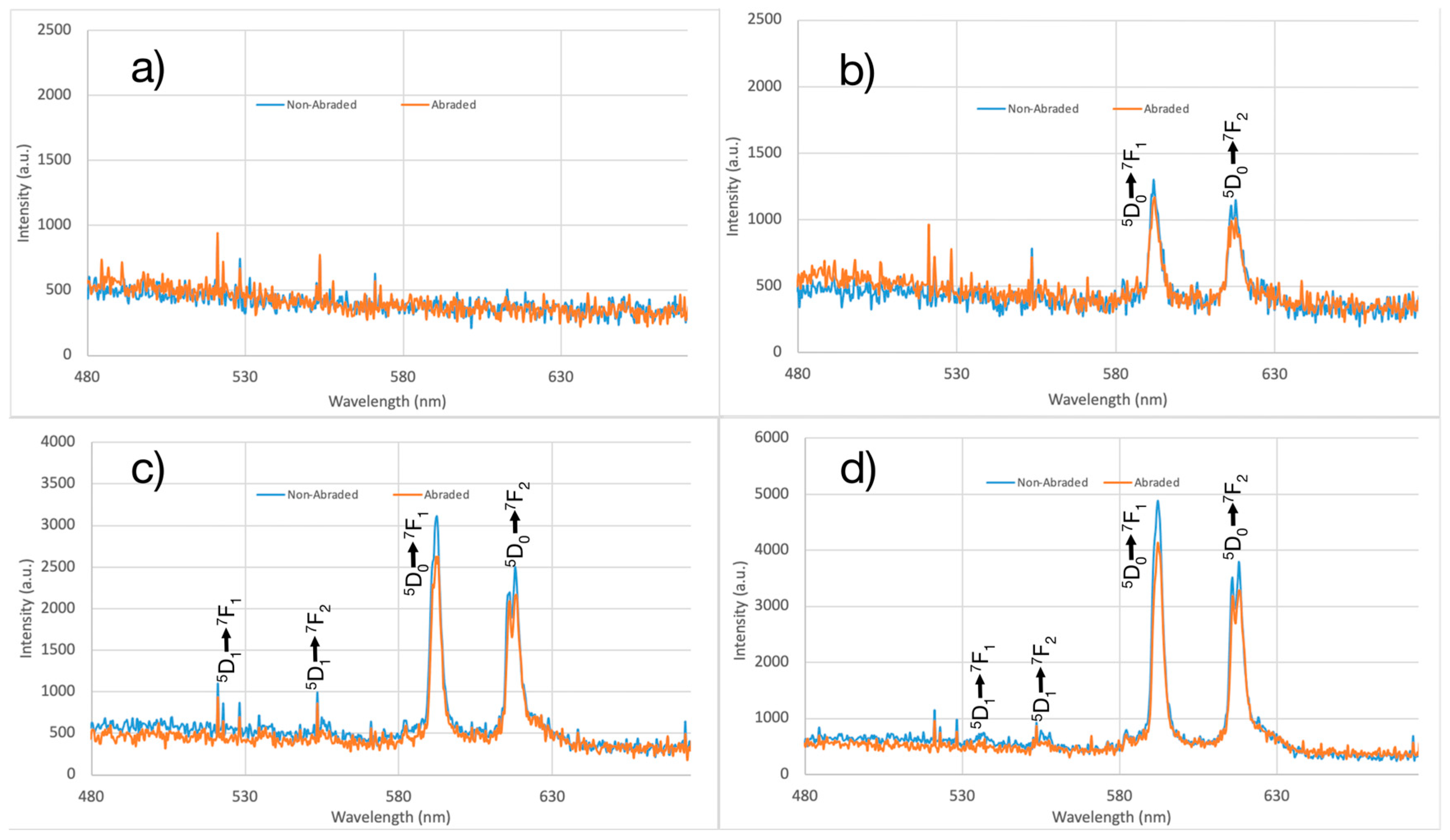 Nanomaterials 14 01414 g009