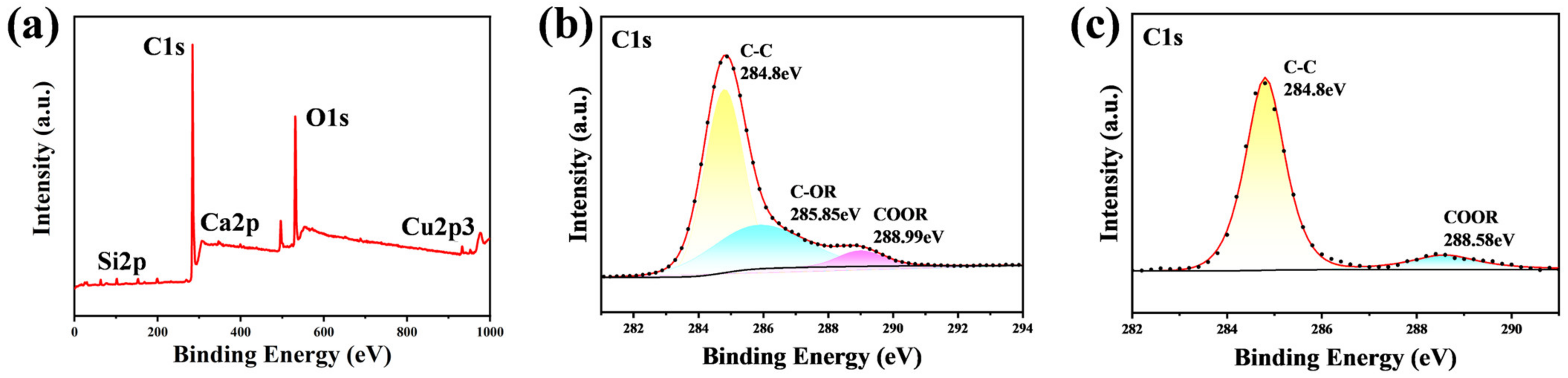 Nanomaterials 14 01415 g006