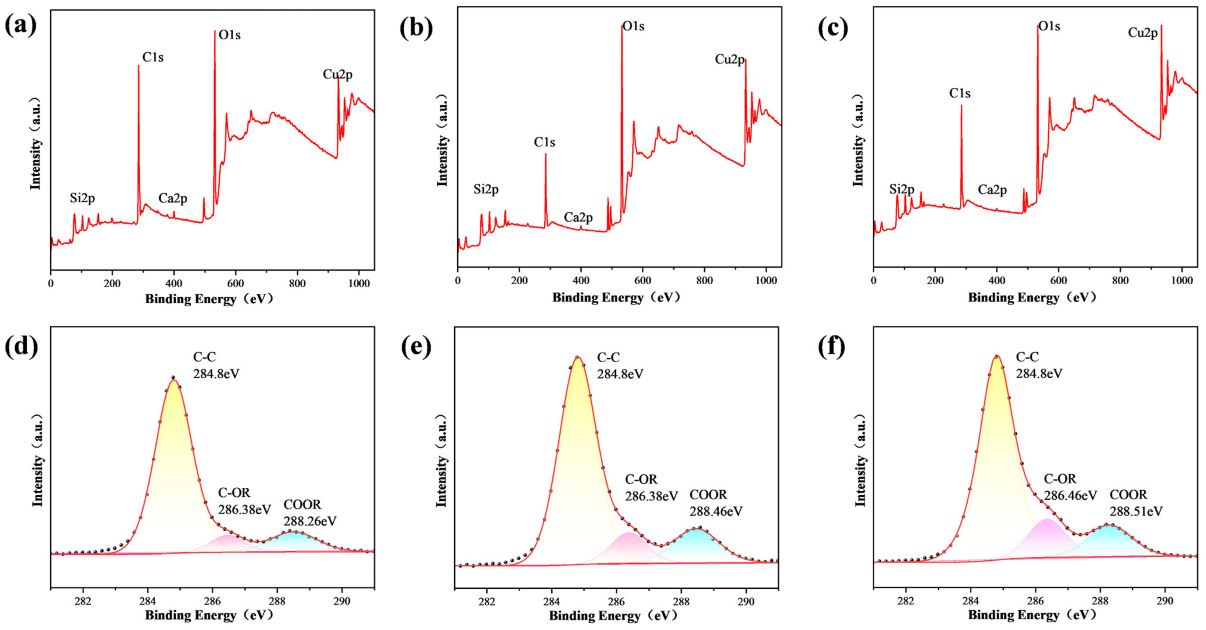 Nanomaterials 14 01415 g007