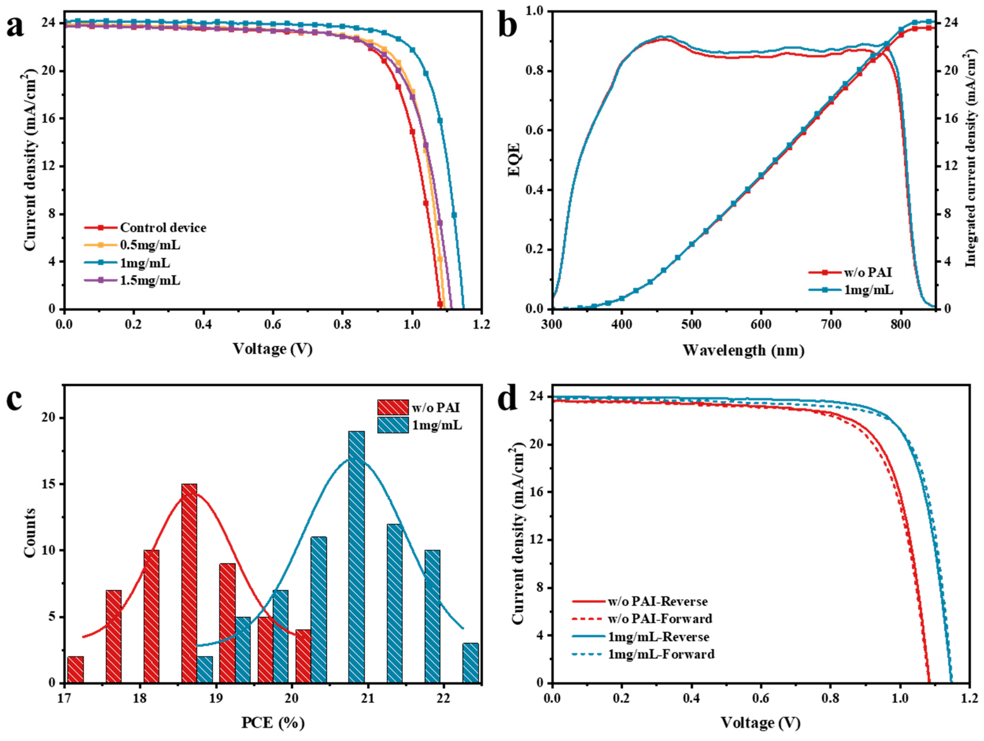 Nanomaterials 14 01416 g005